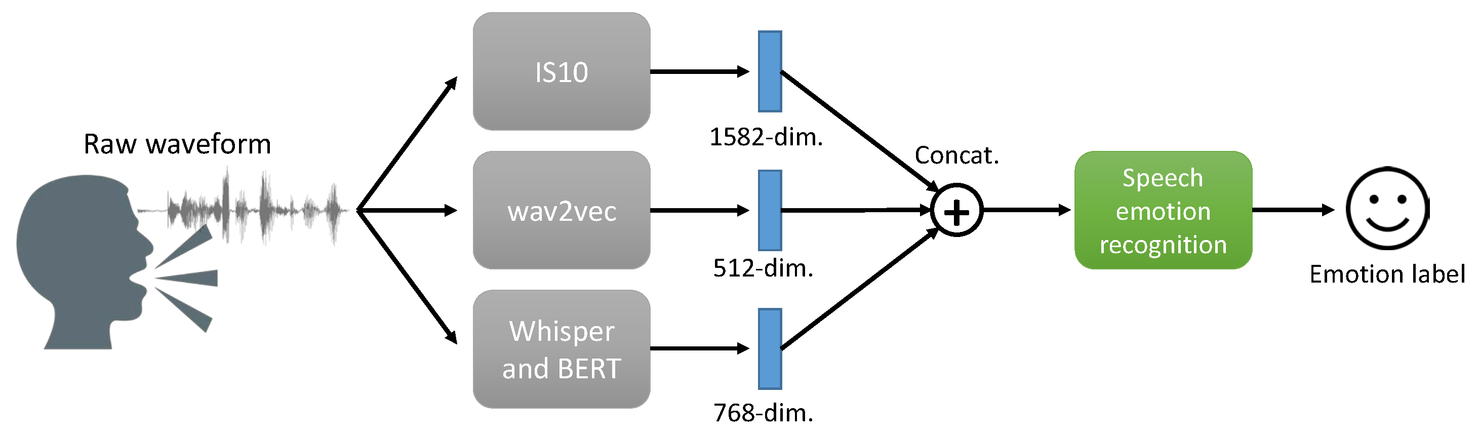 Sensors 24 04111 g003