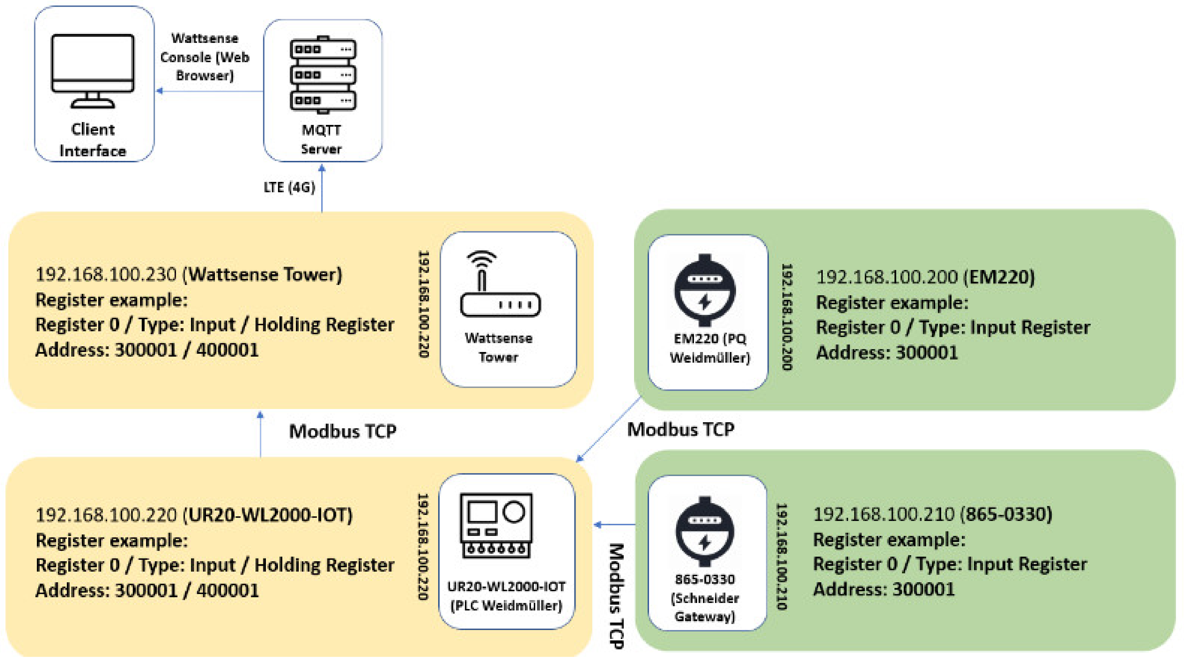 Sensors 24 04116 g005