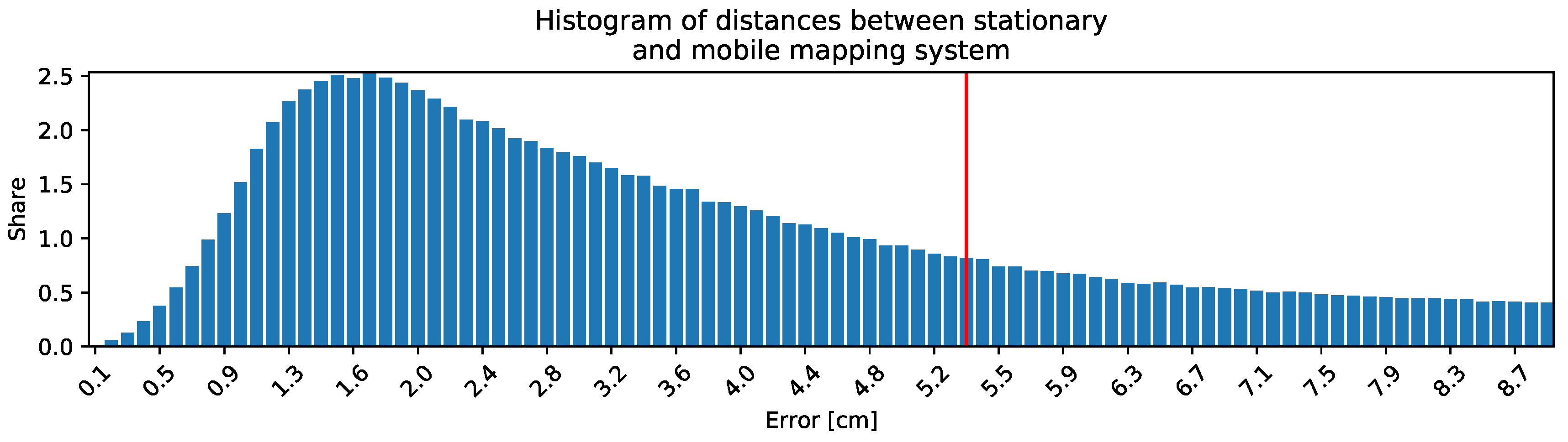Sensors 24 04119 g013