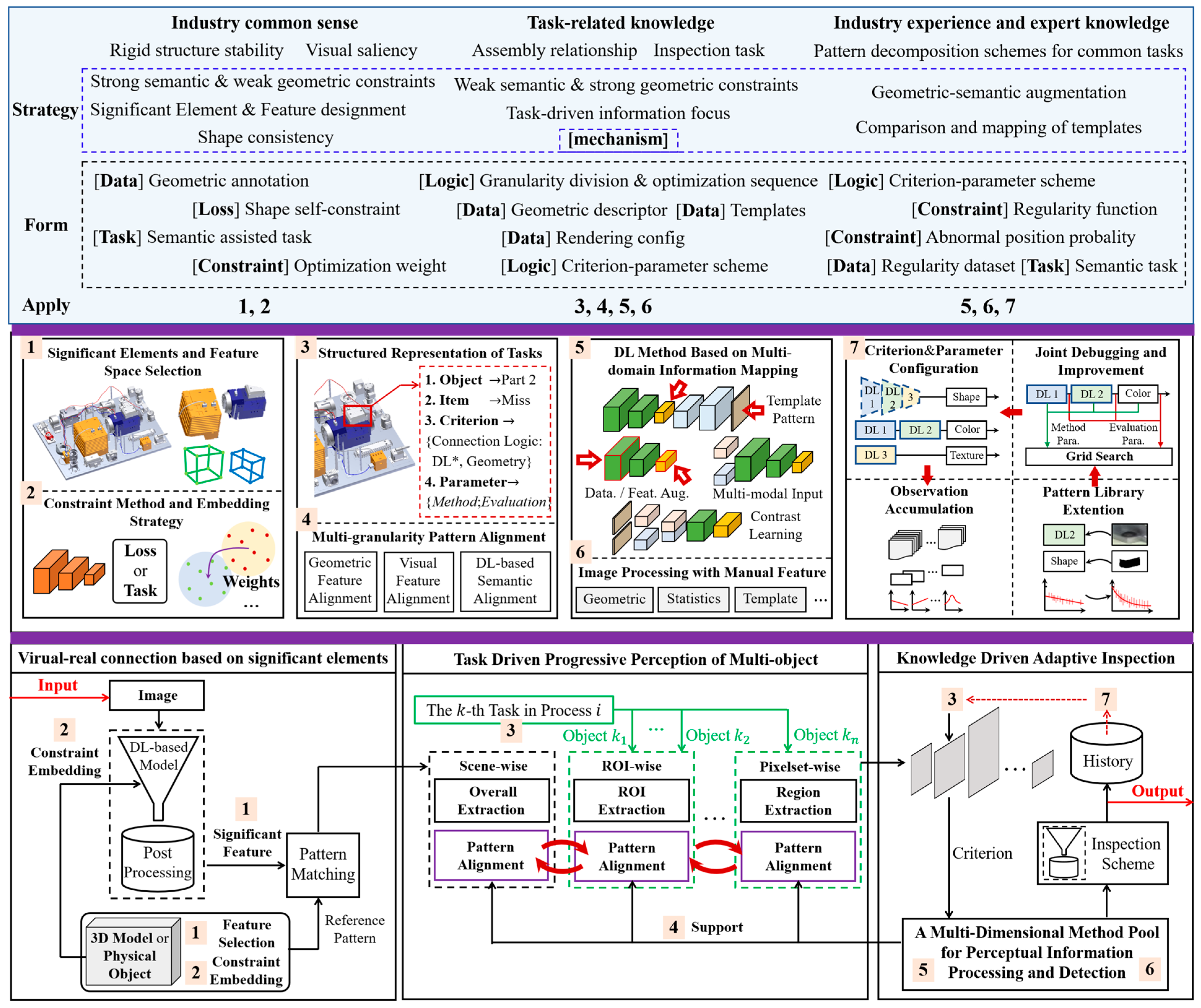 Sensors 24 04120 g002