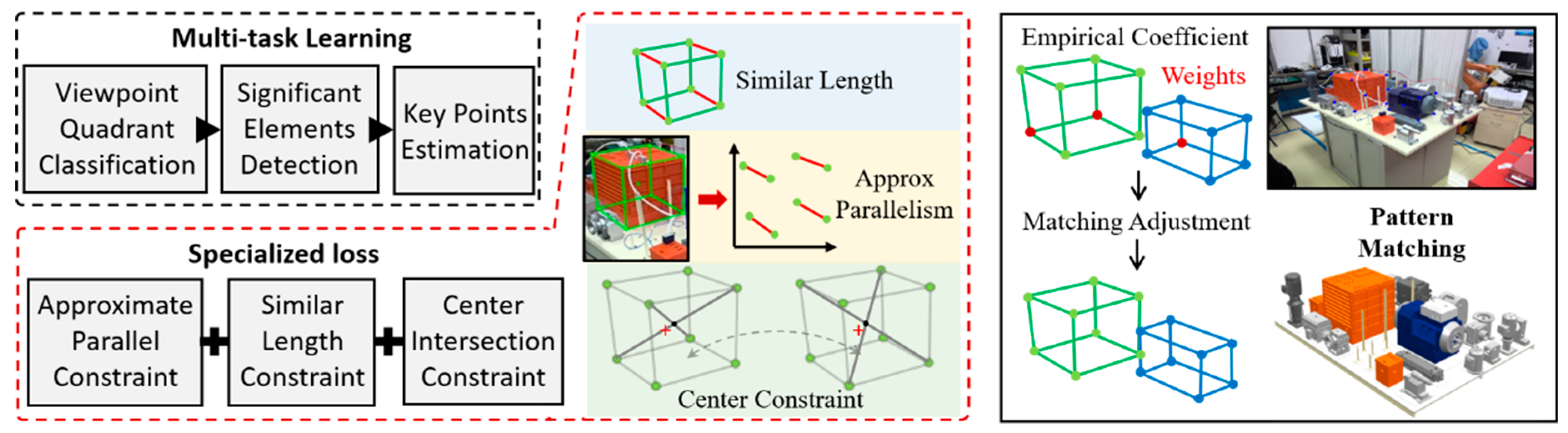 Sensors 24 04120 g003