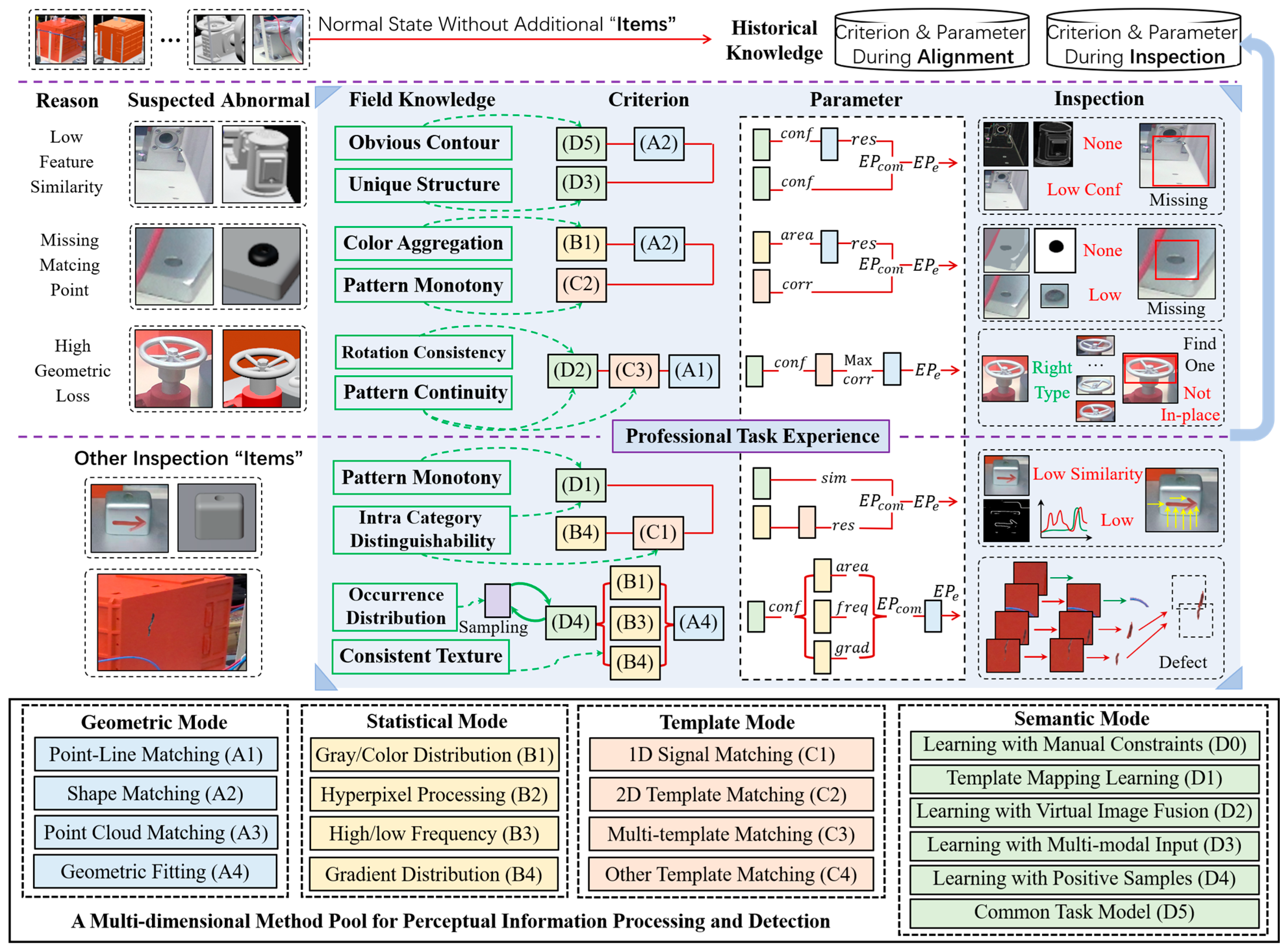 Sensors 24 04120 g007