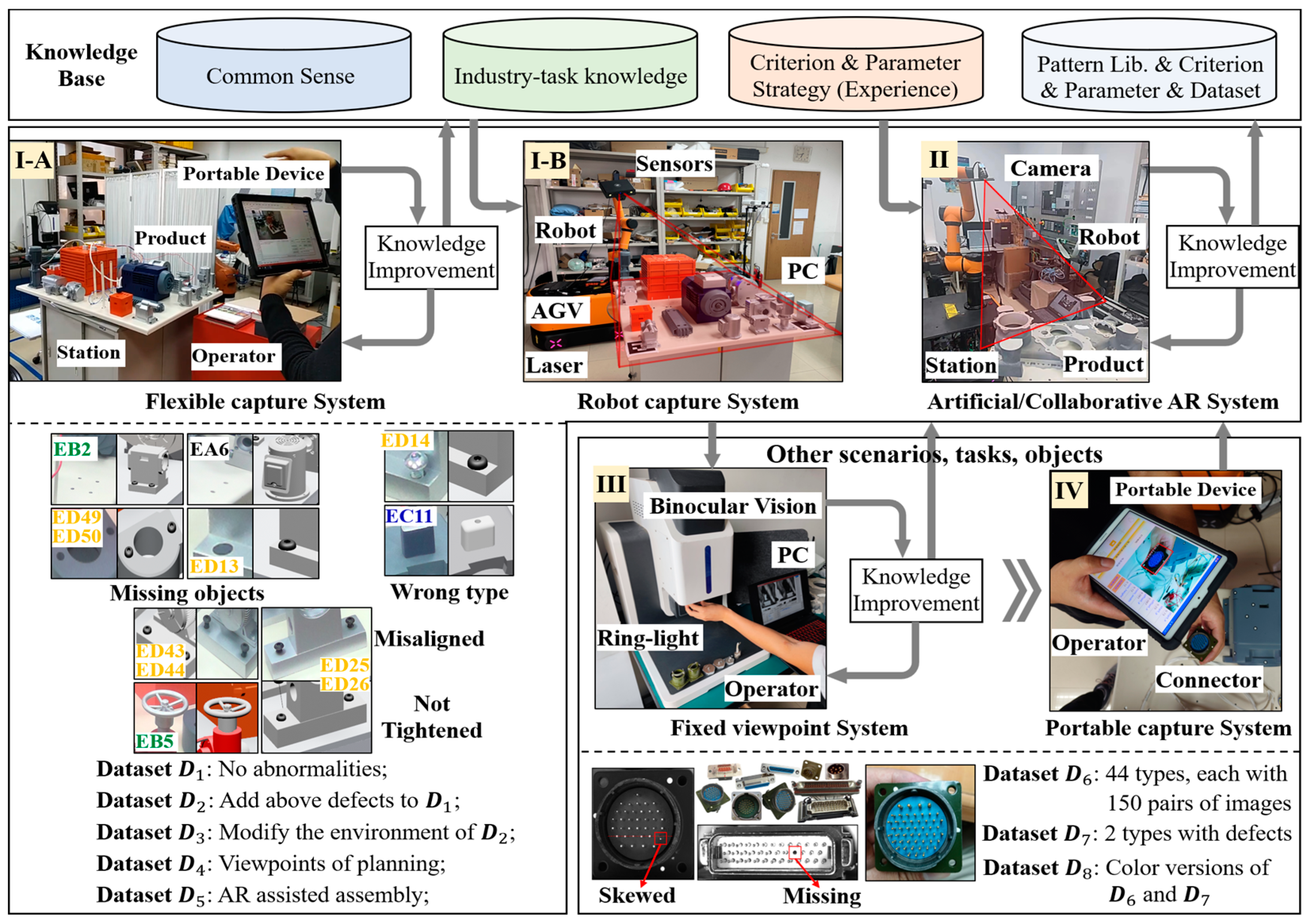 Sensors 24 04120 g009