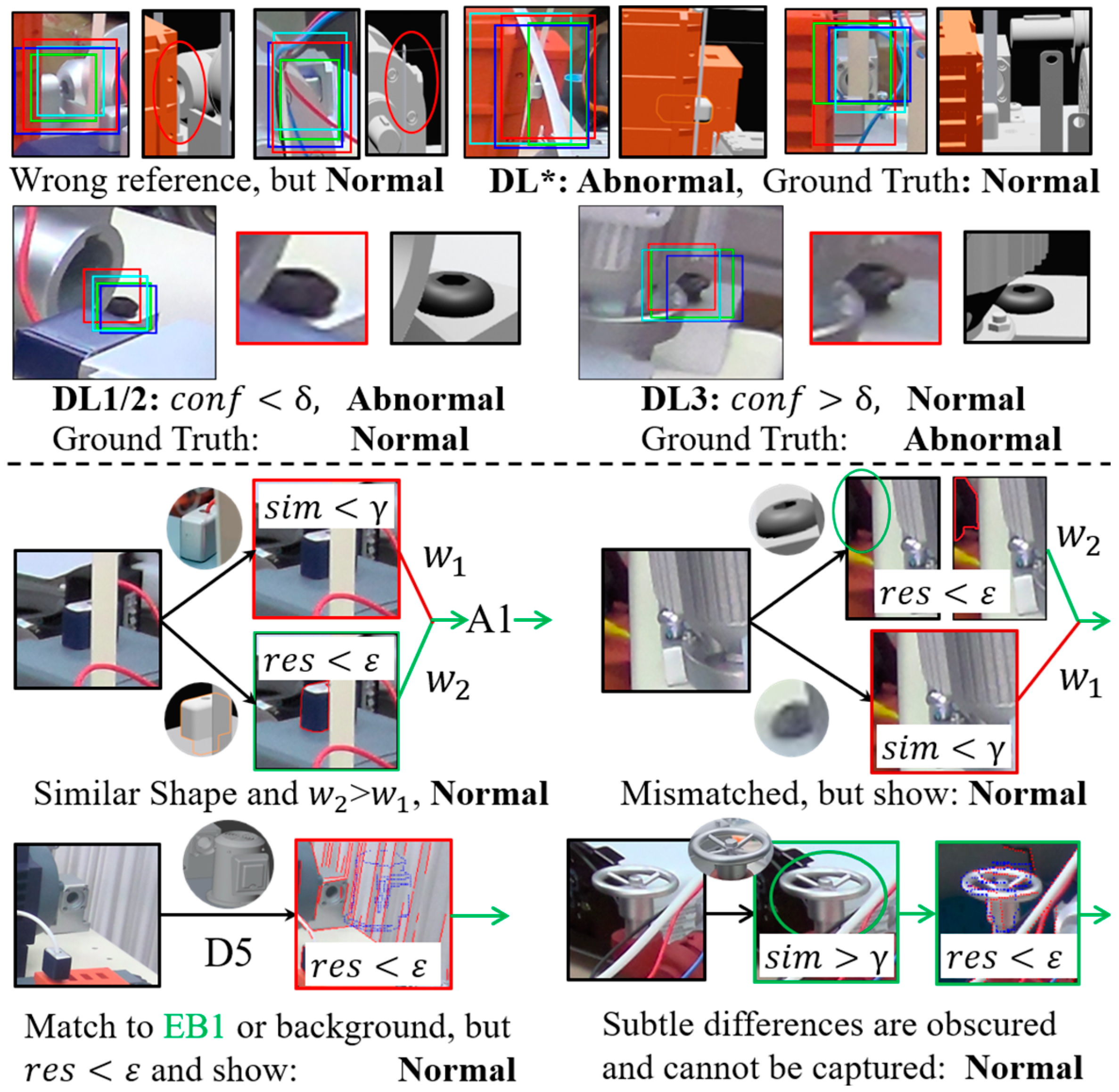 Sensors 24 04120 g013