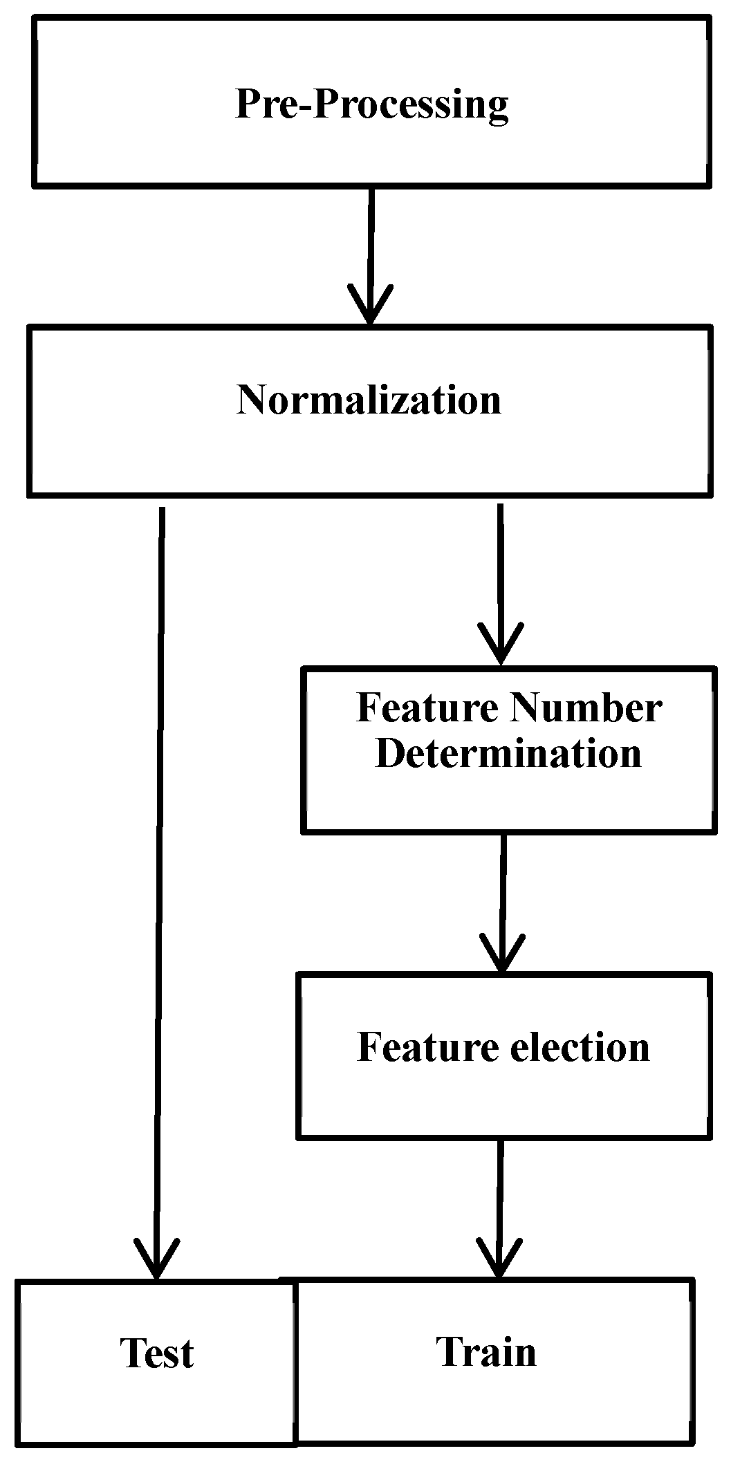 Sensors 24 04123 g001