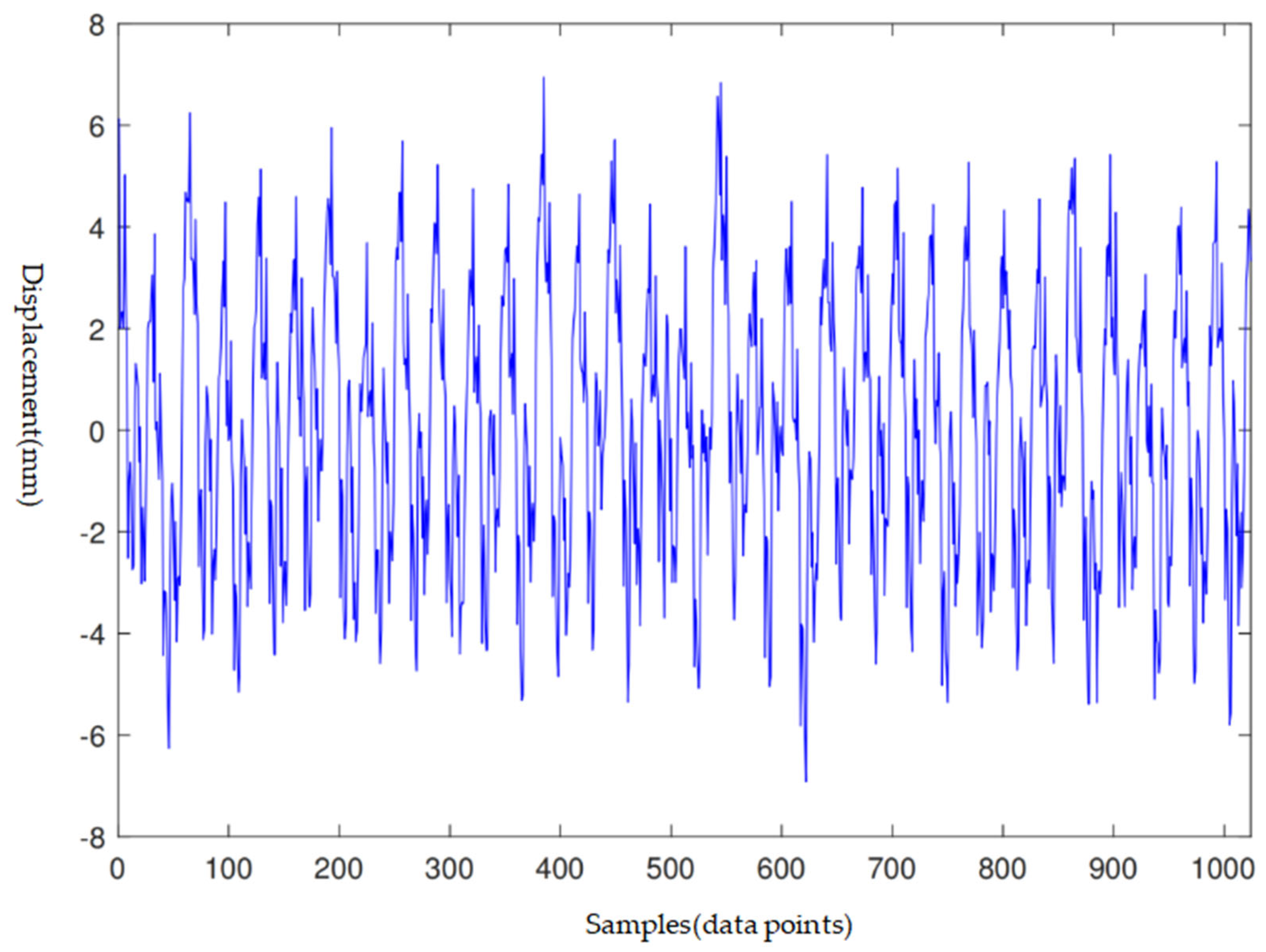 Sensors 24 04123 g004