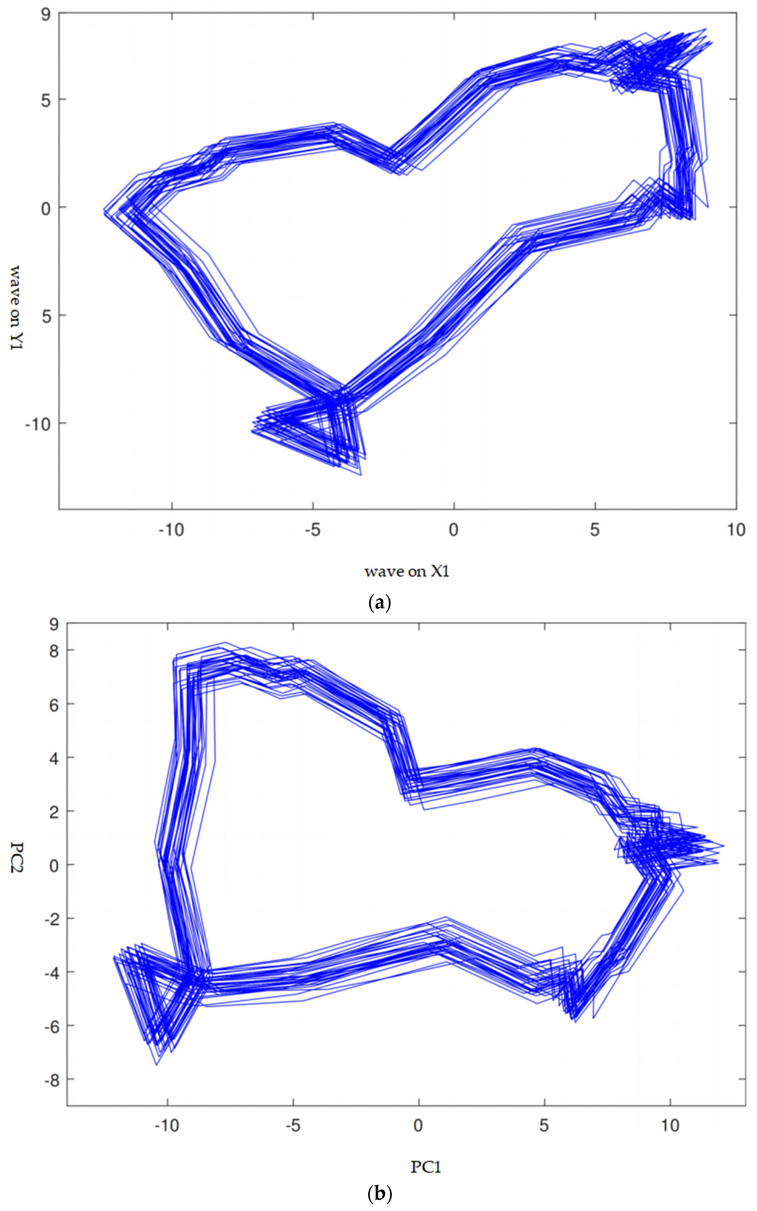 Sensors 24 04123 g005