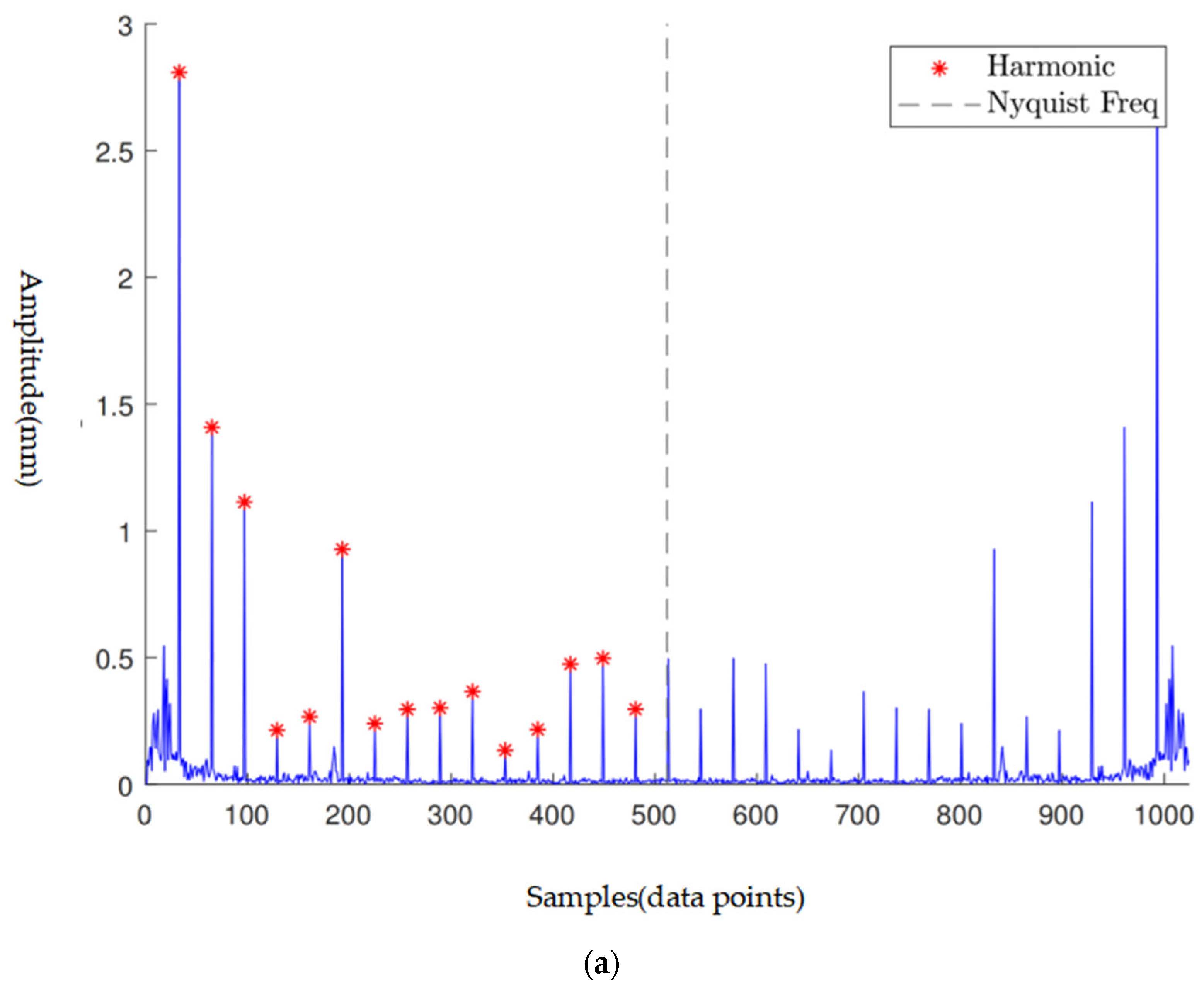 Sensors 24 04123 g006a