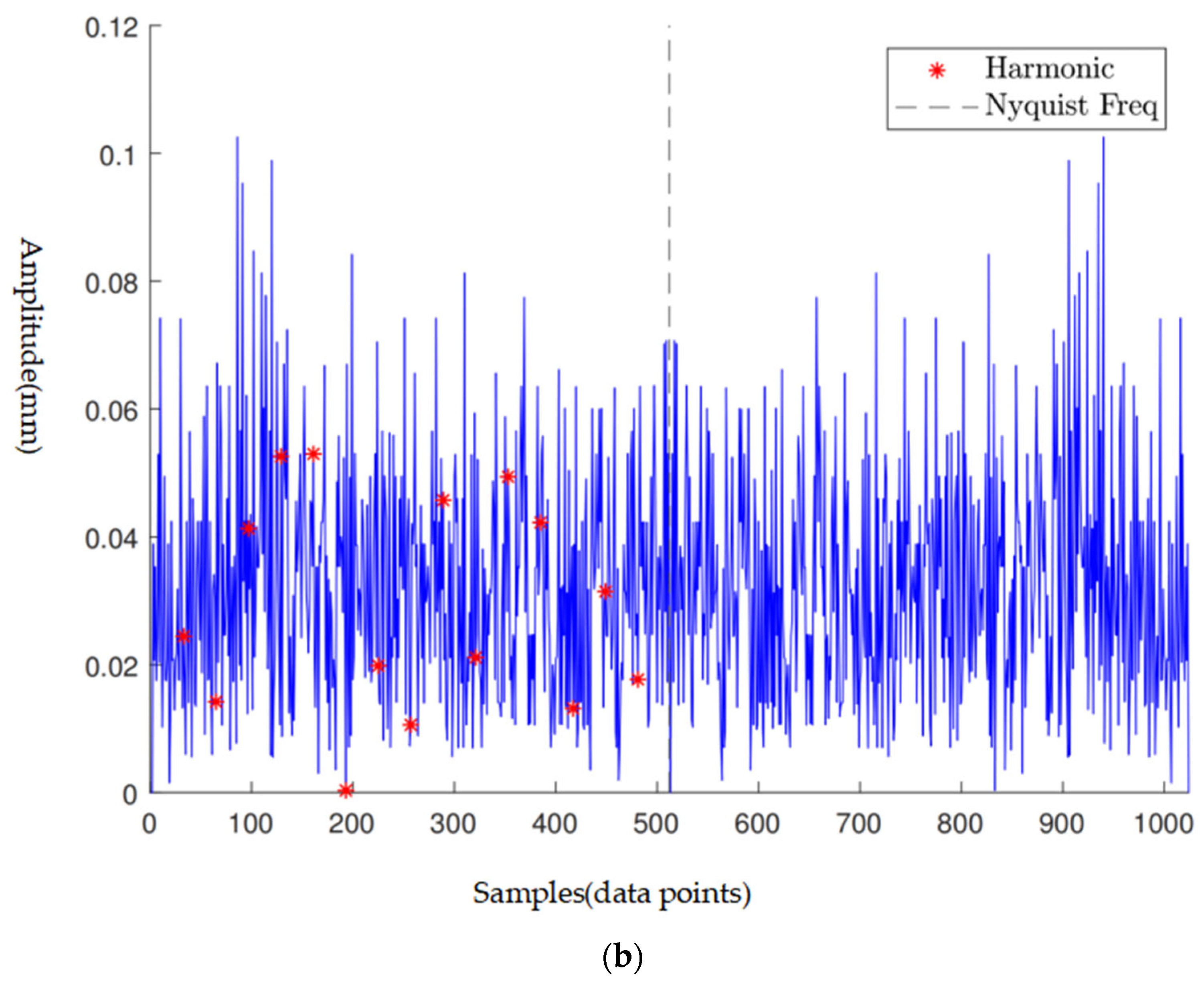 Sensors 24 04123 g006b