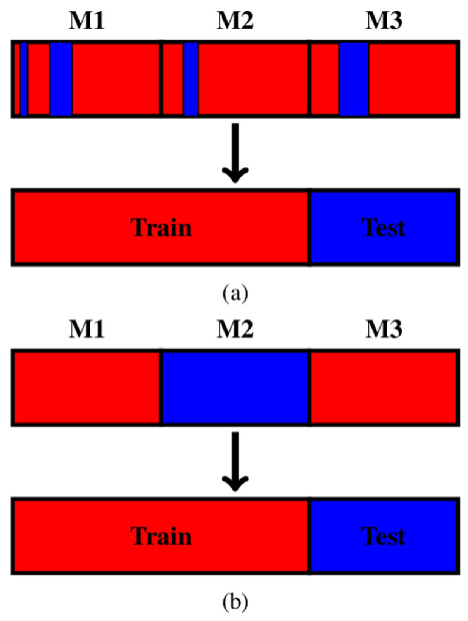 Sensors 24 04123 g007