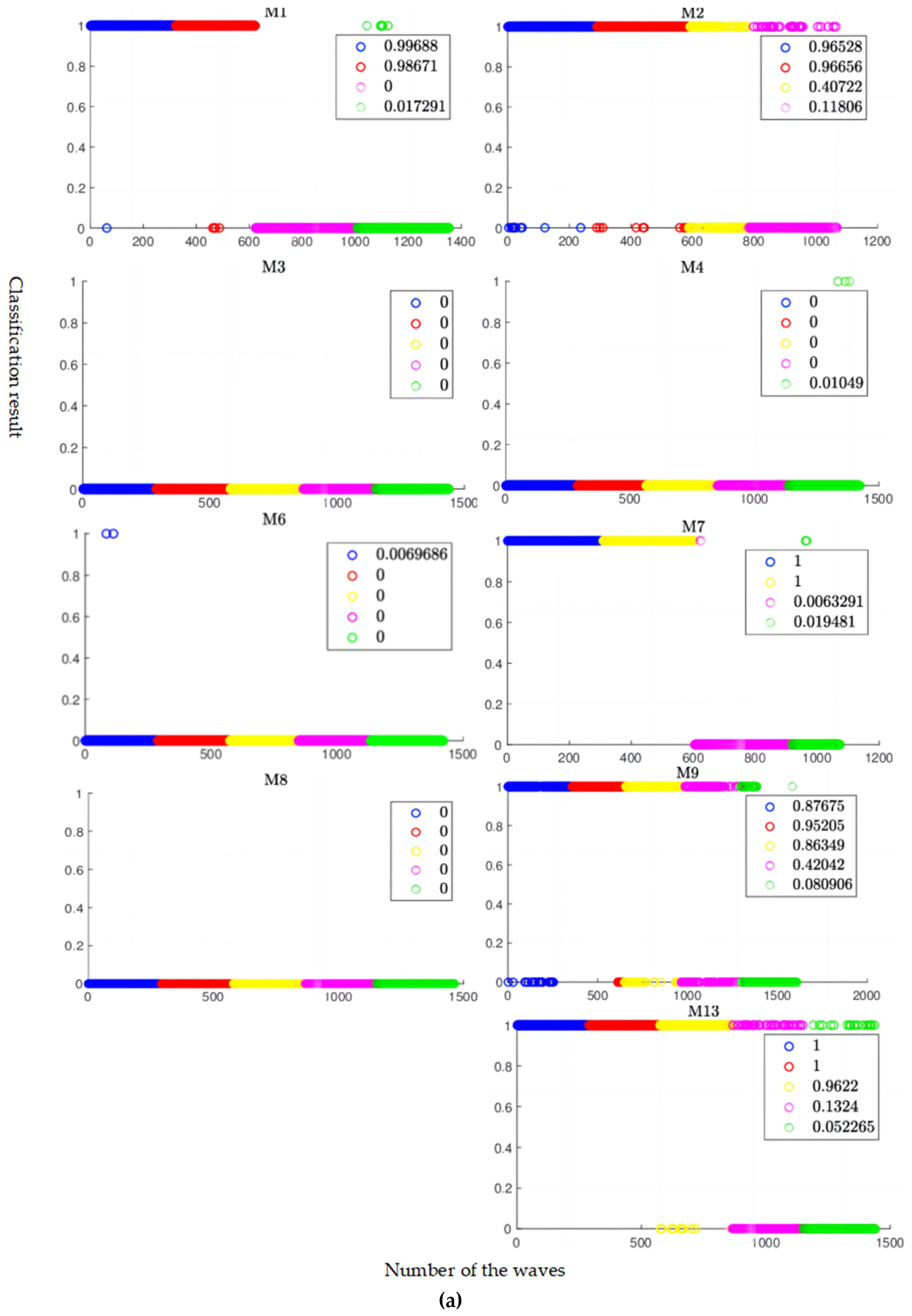 Sensors 24 04123 g009a
