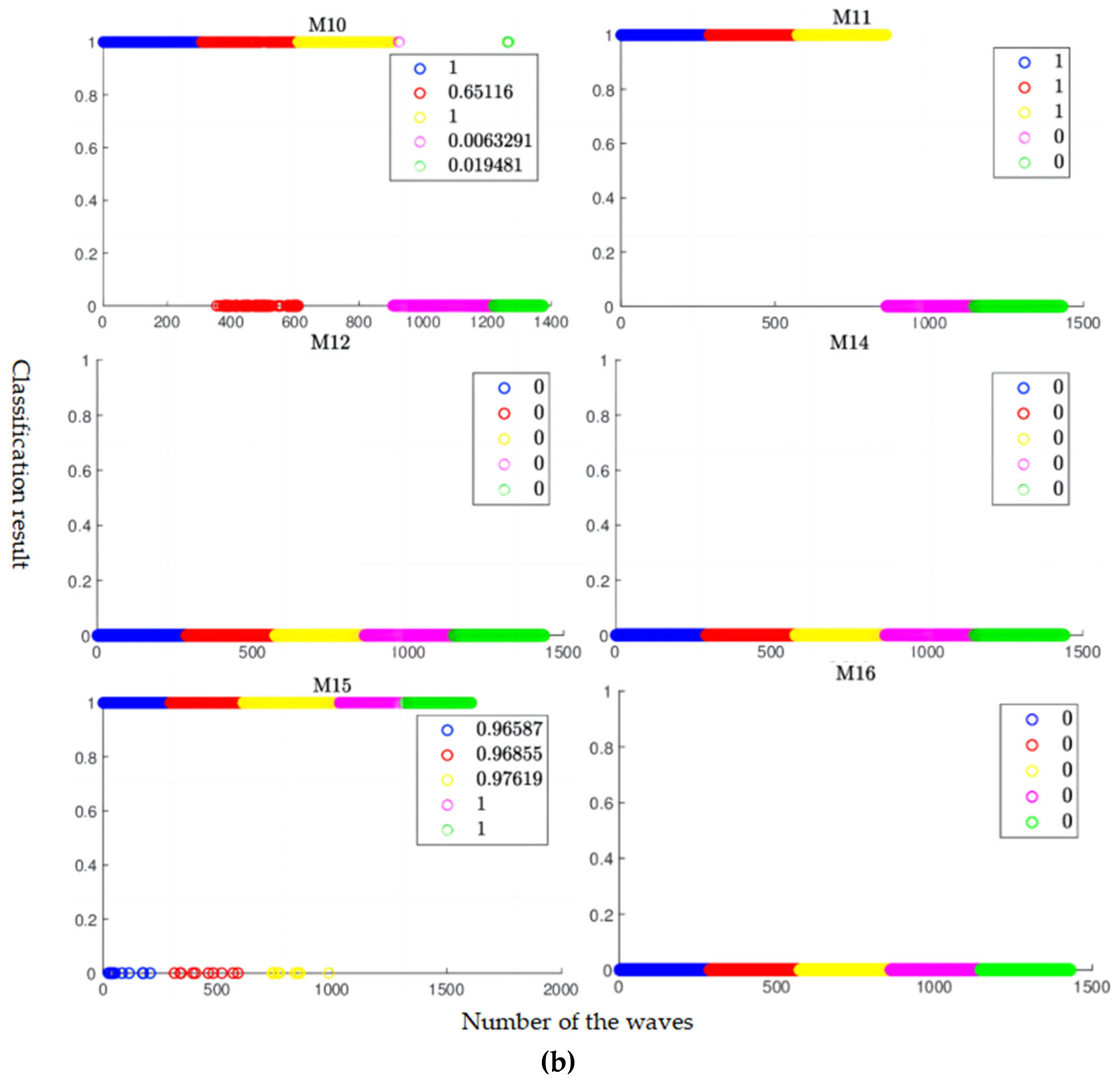 Sensors 24 04123 g009b