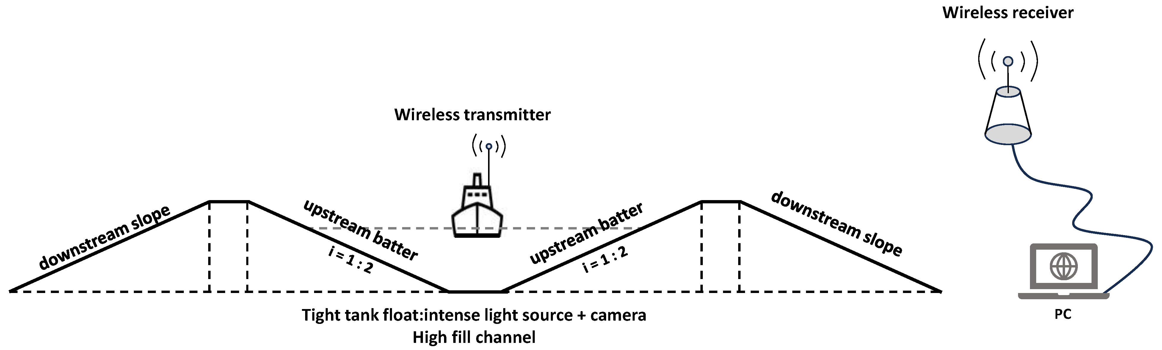 Sensors 24 04124 g002