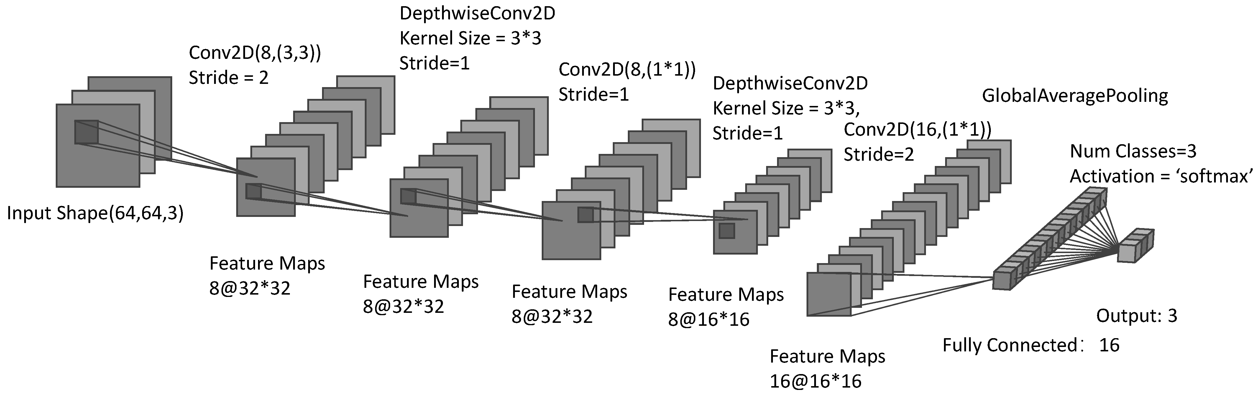 Sensors 24 04124 g005