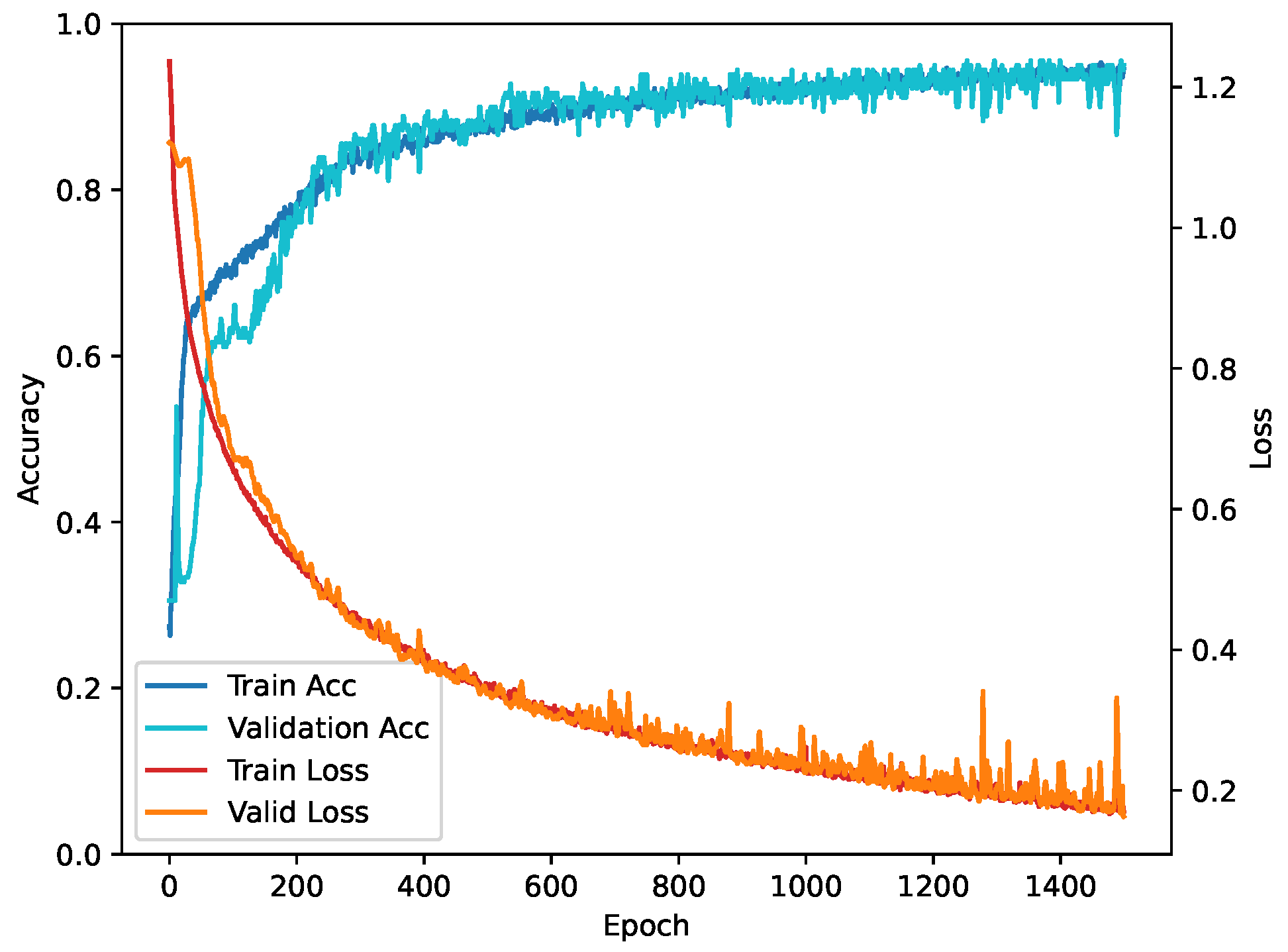 Sensors 24 04124 g006