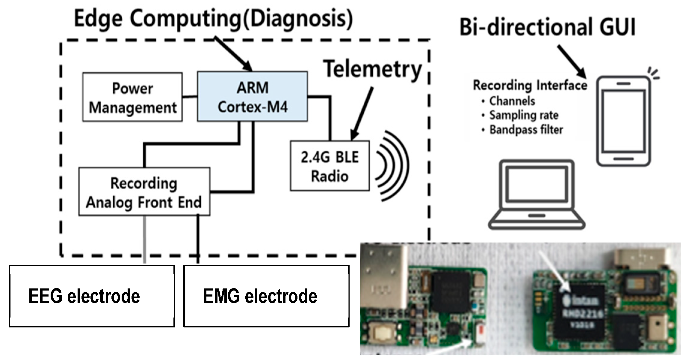 Sensors 24 04125 g001