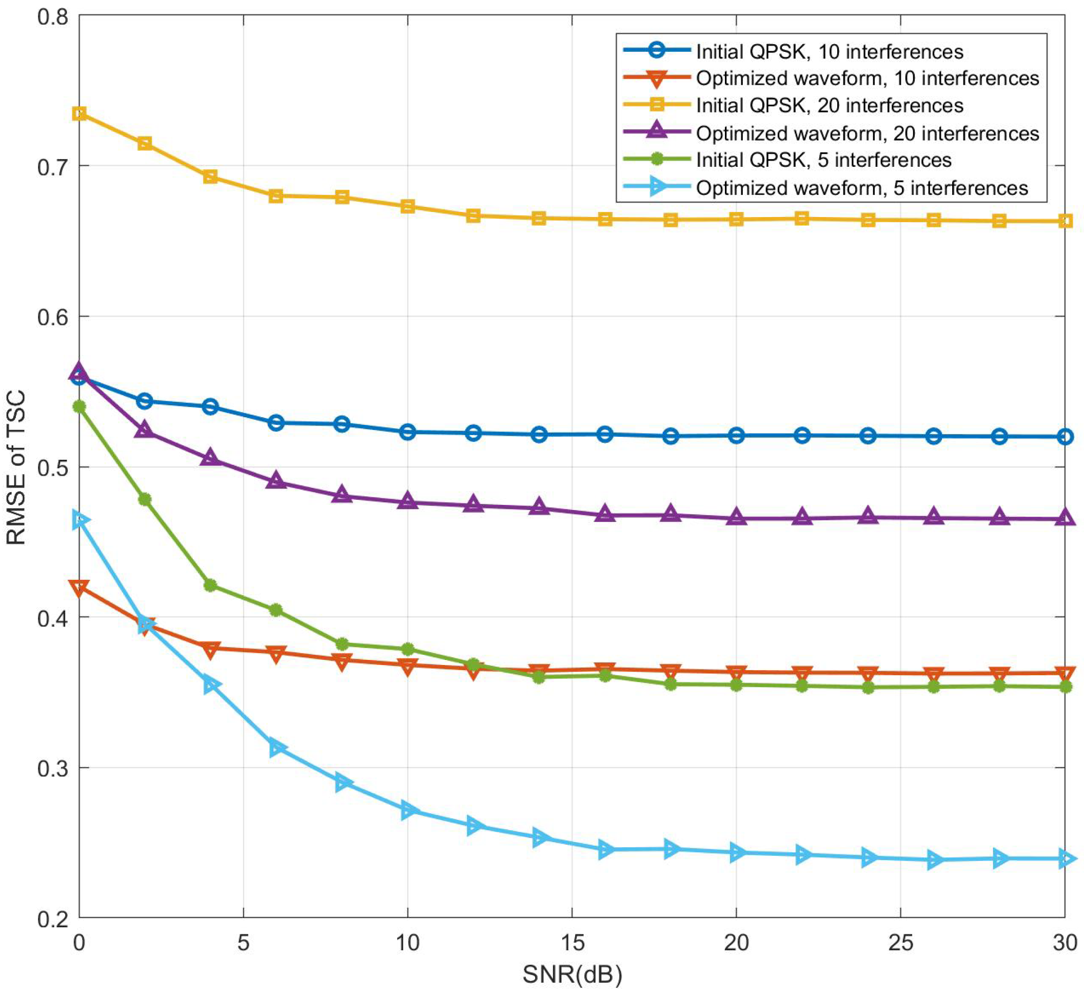 Sensors 24 04129 g010