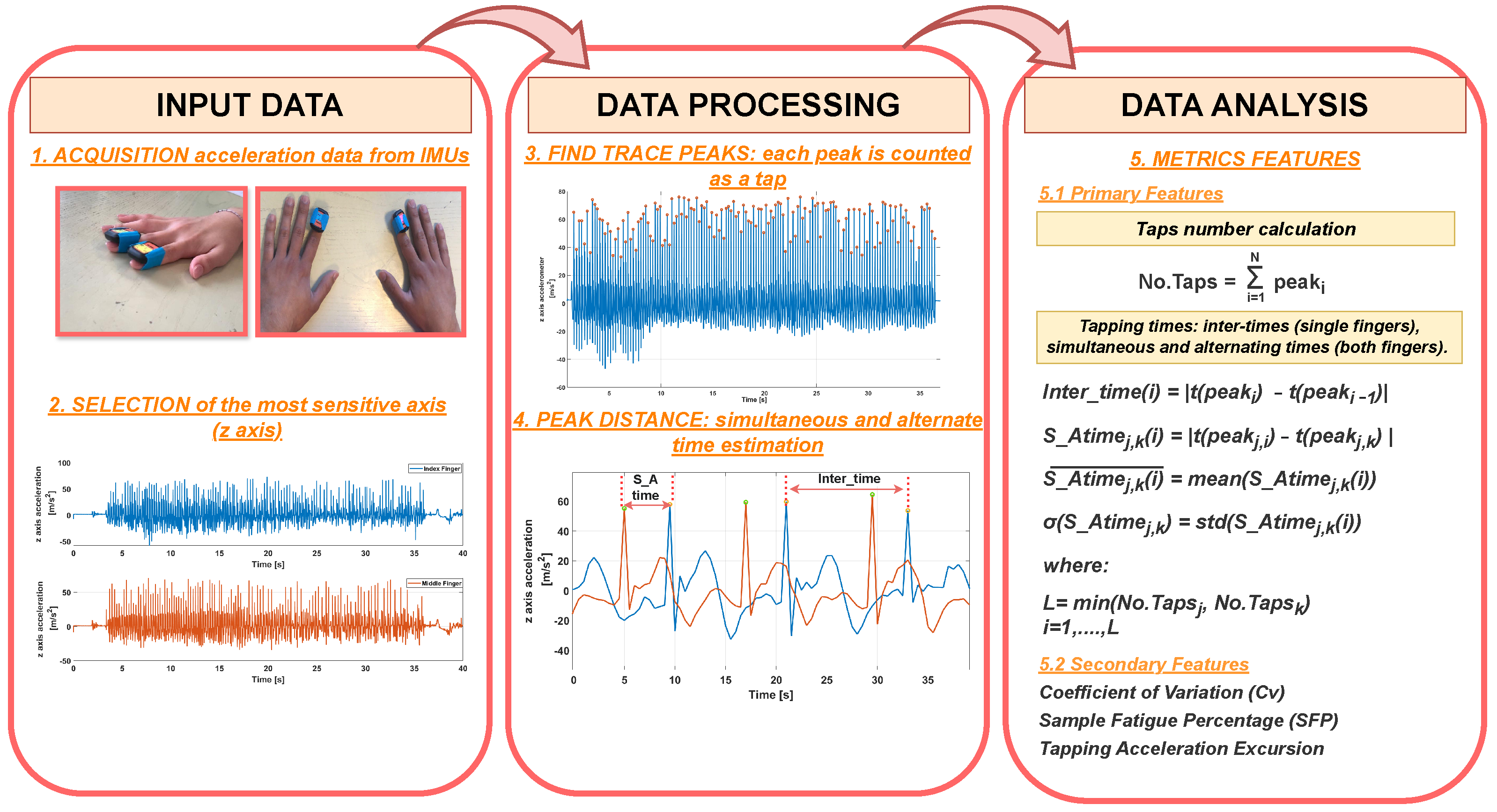 Sensors 24 04133 g003