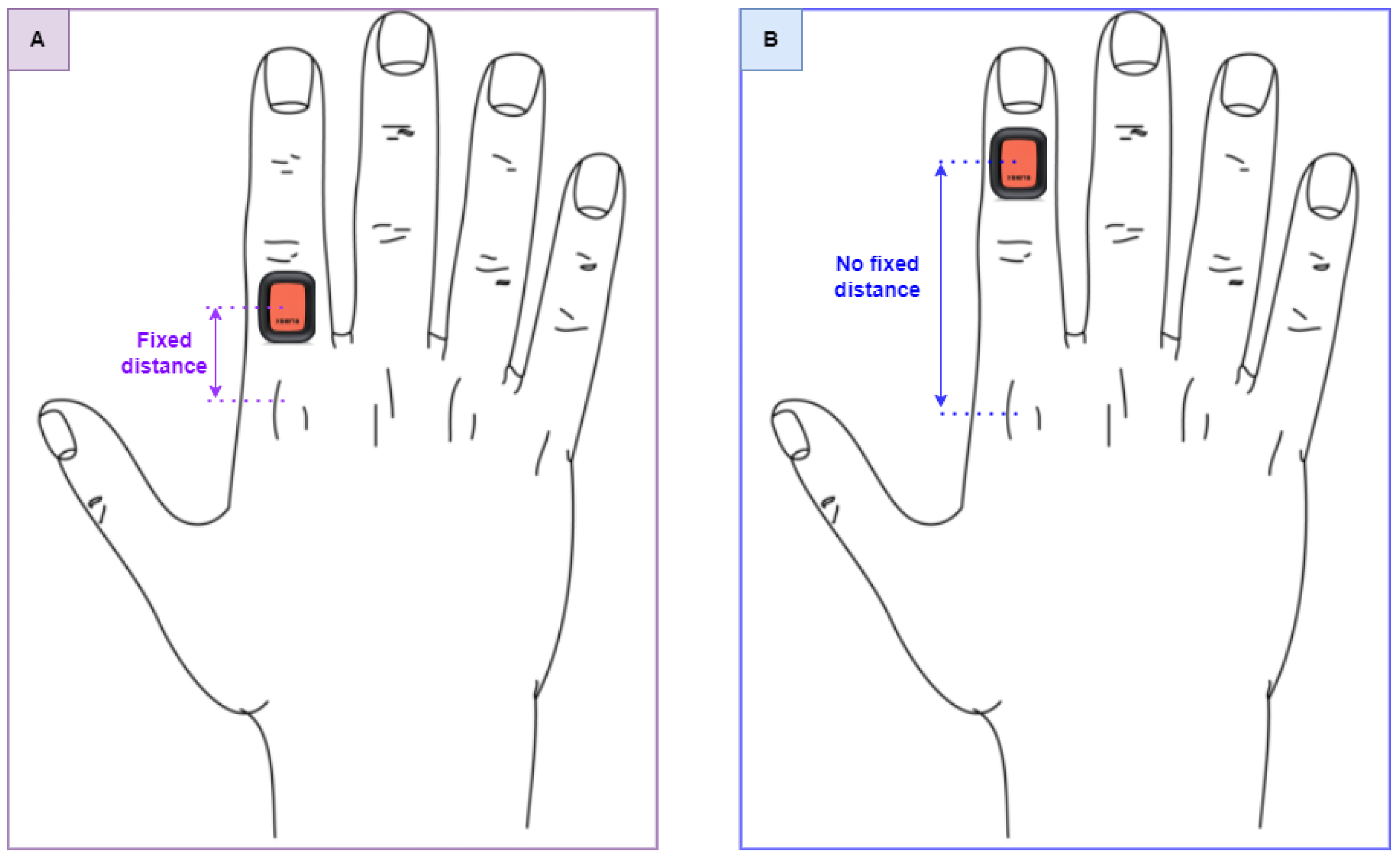 Sensors 24 04133 g004