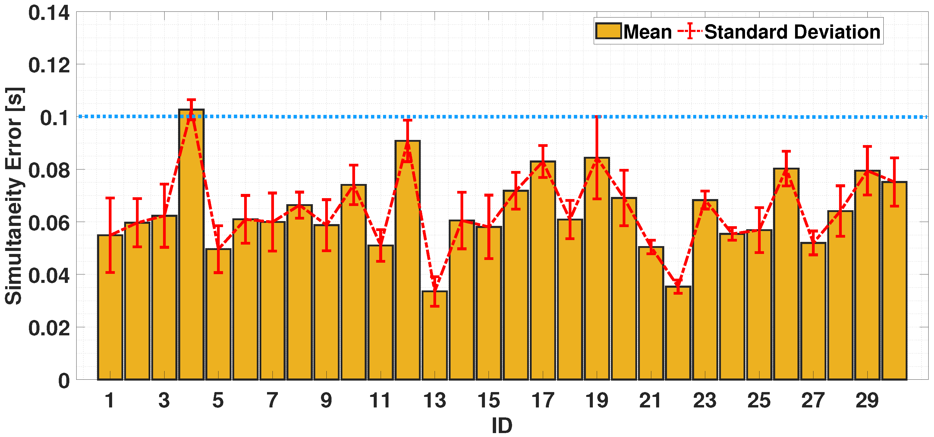 Sensors 24 04133 g008