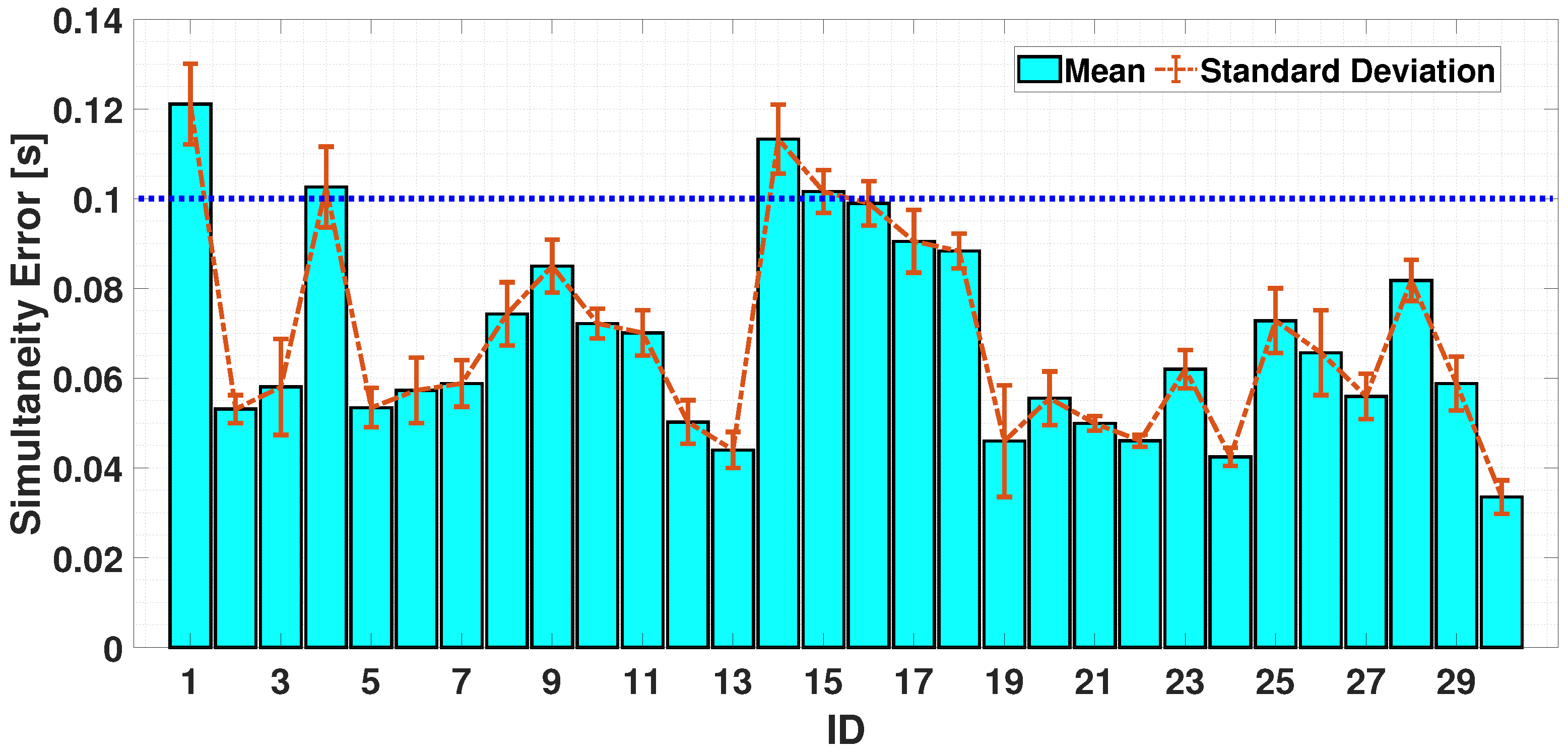 Sensors 24 04133 g009