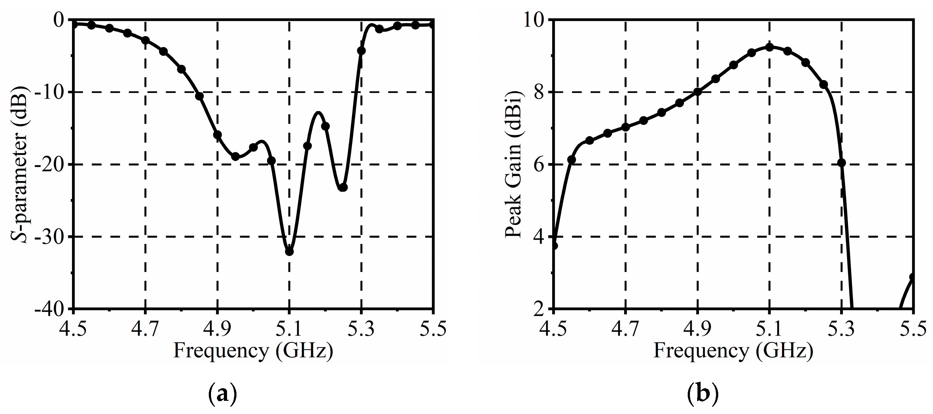 Sensors 24 04136 g002