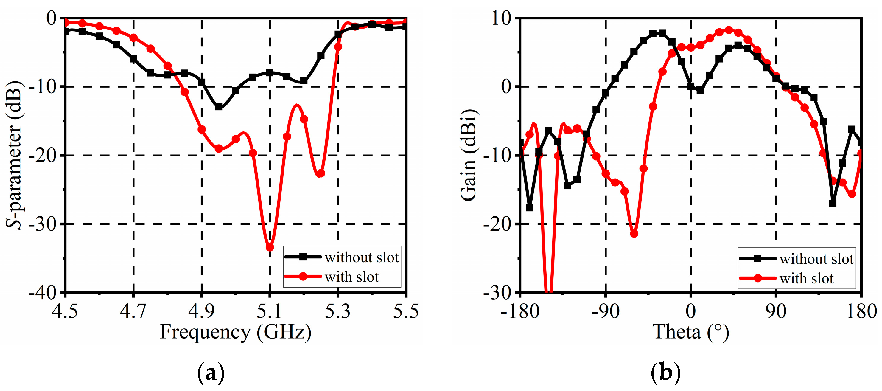 Sensors 24 04136 g005