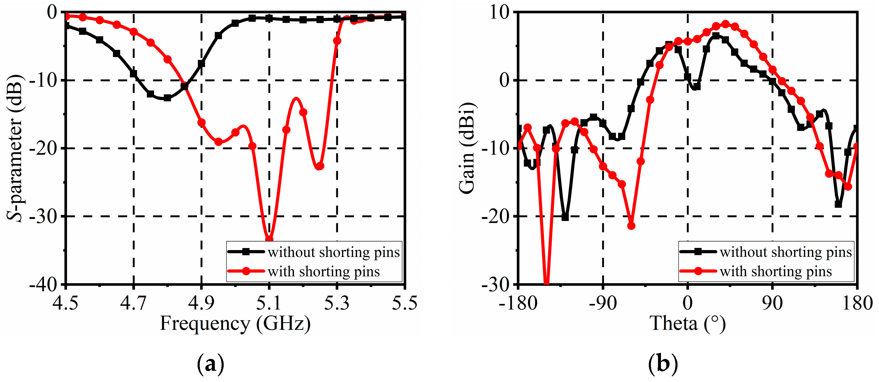 Sensors 24 04136 g006