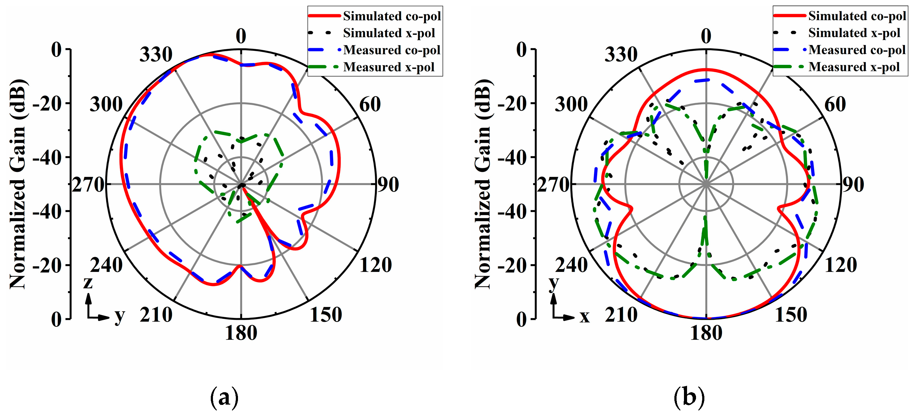 Sensors 24 04136 g014