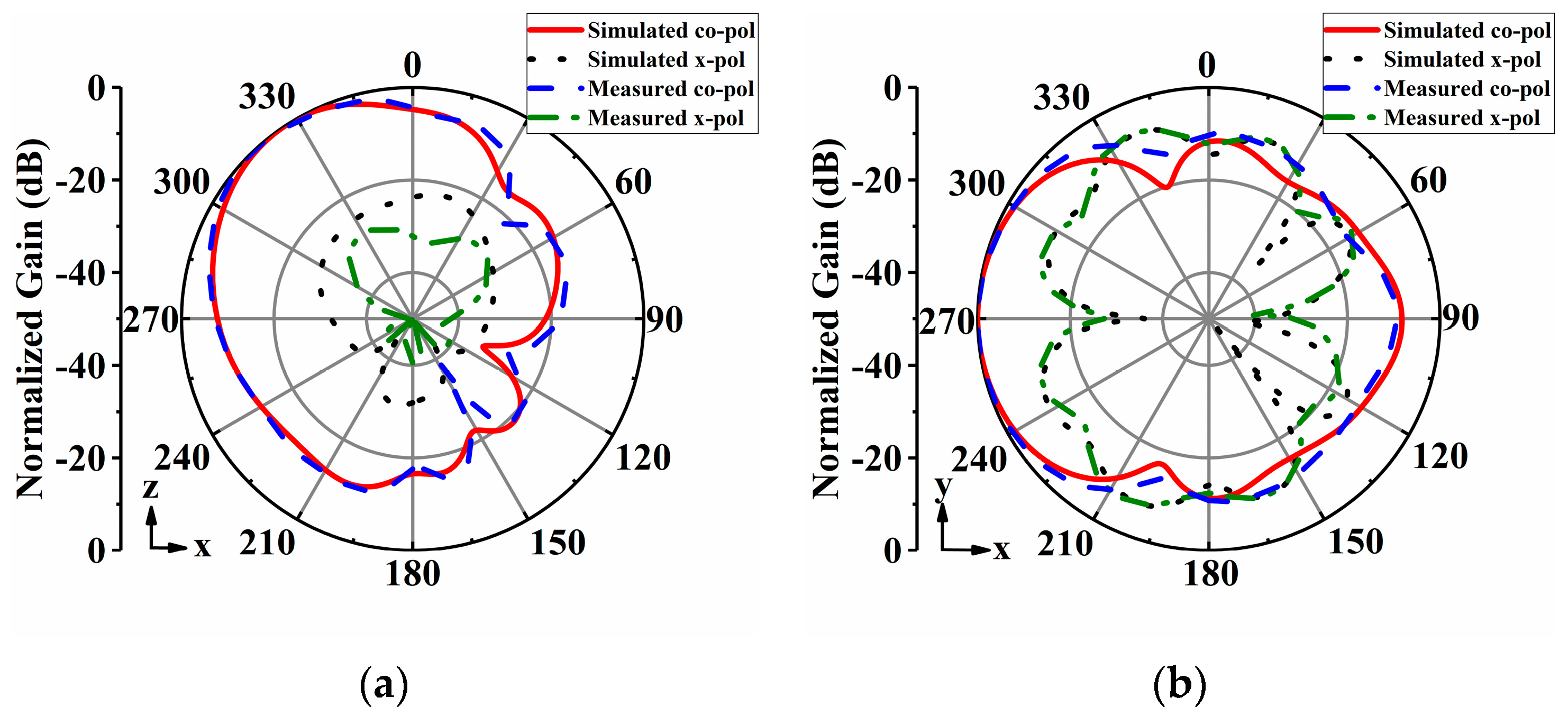 Sensors 24 04136 g015