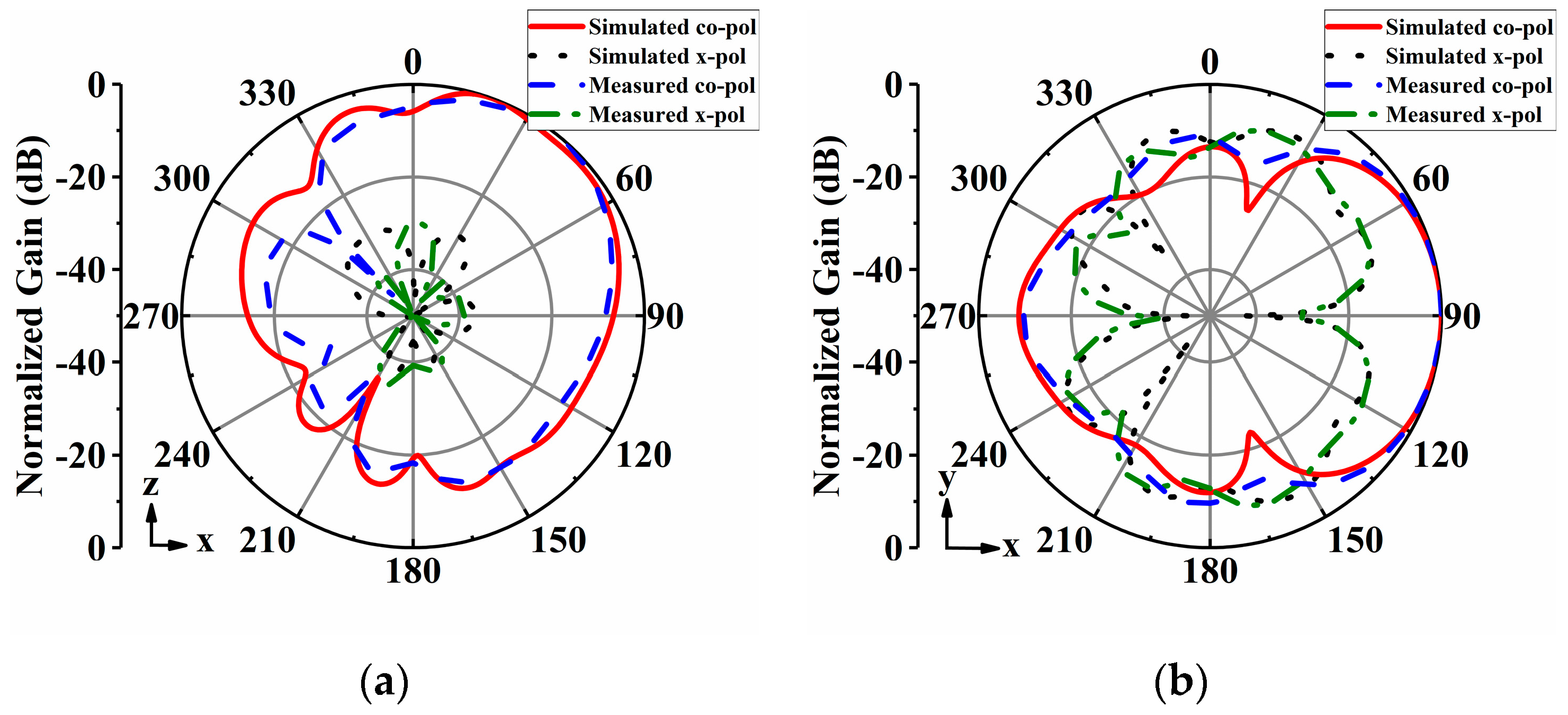 Sensors 24 04136 g016