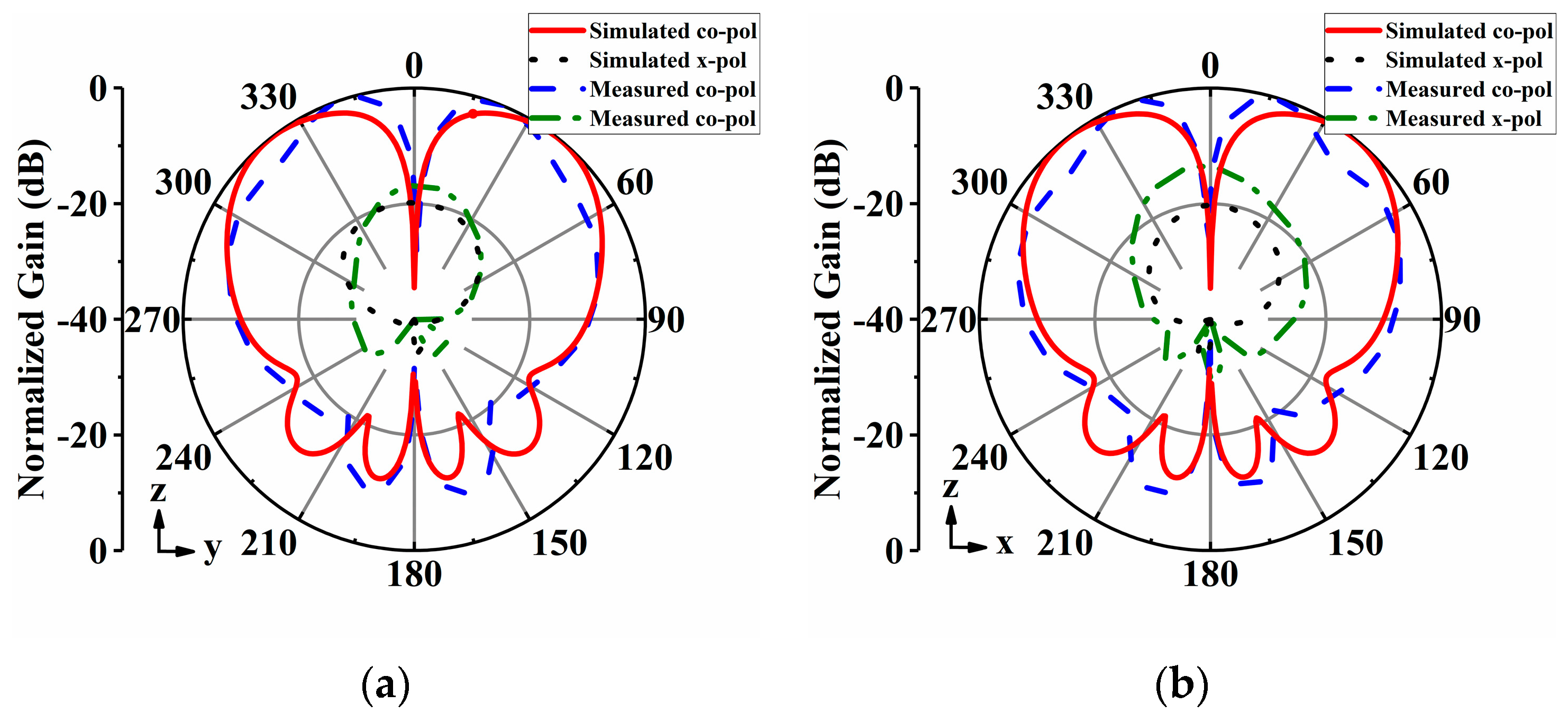 Sensors 24 04136 g018