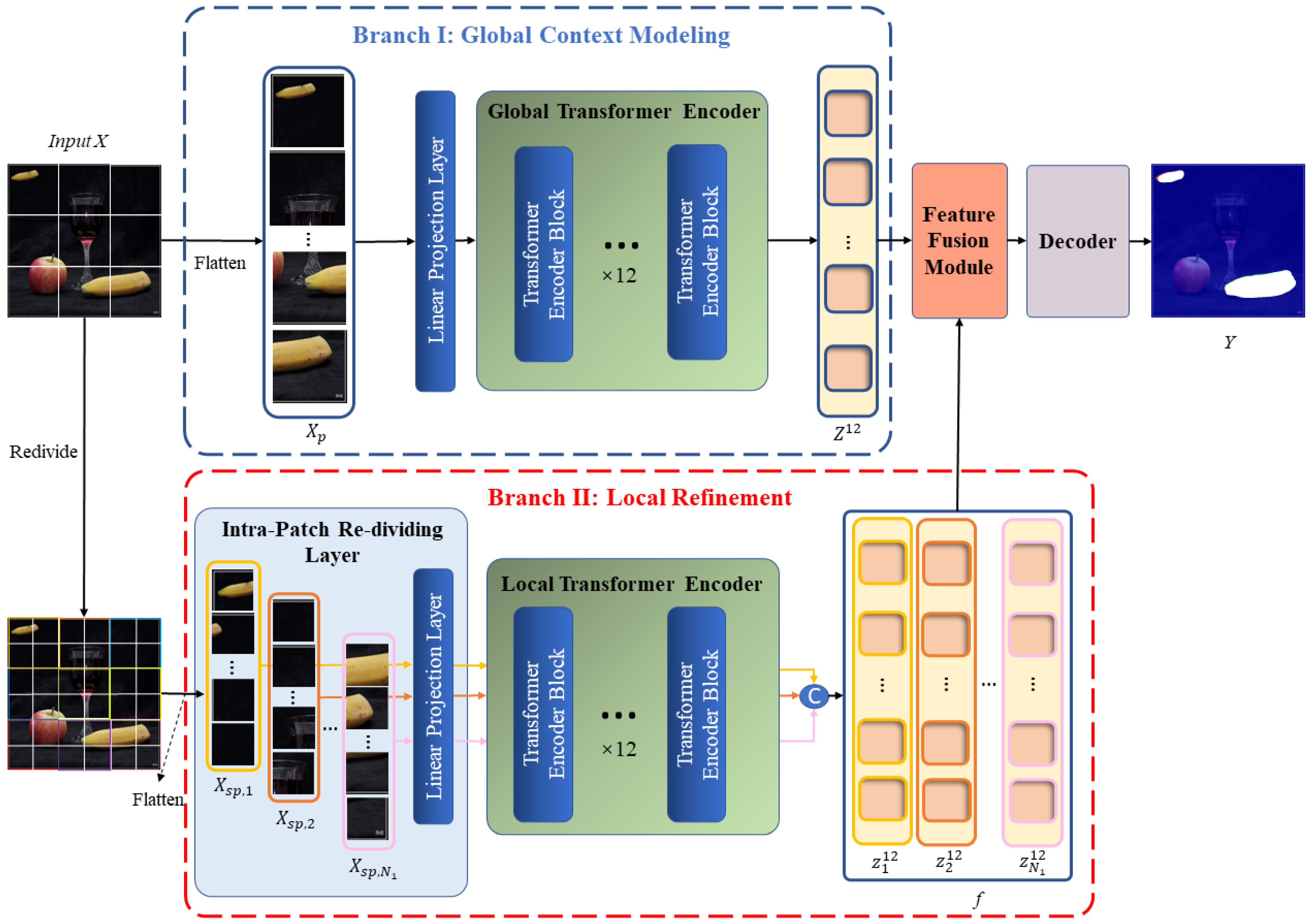 Sensors 24 04143 g002