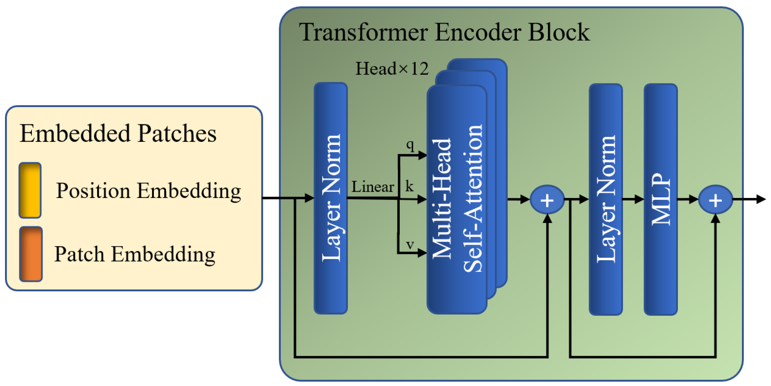 Sensors 24 04143 g004