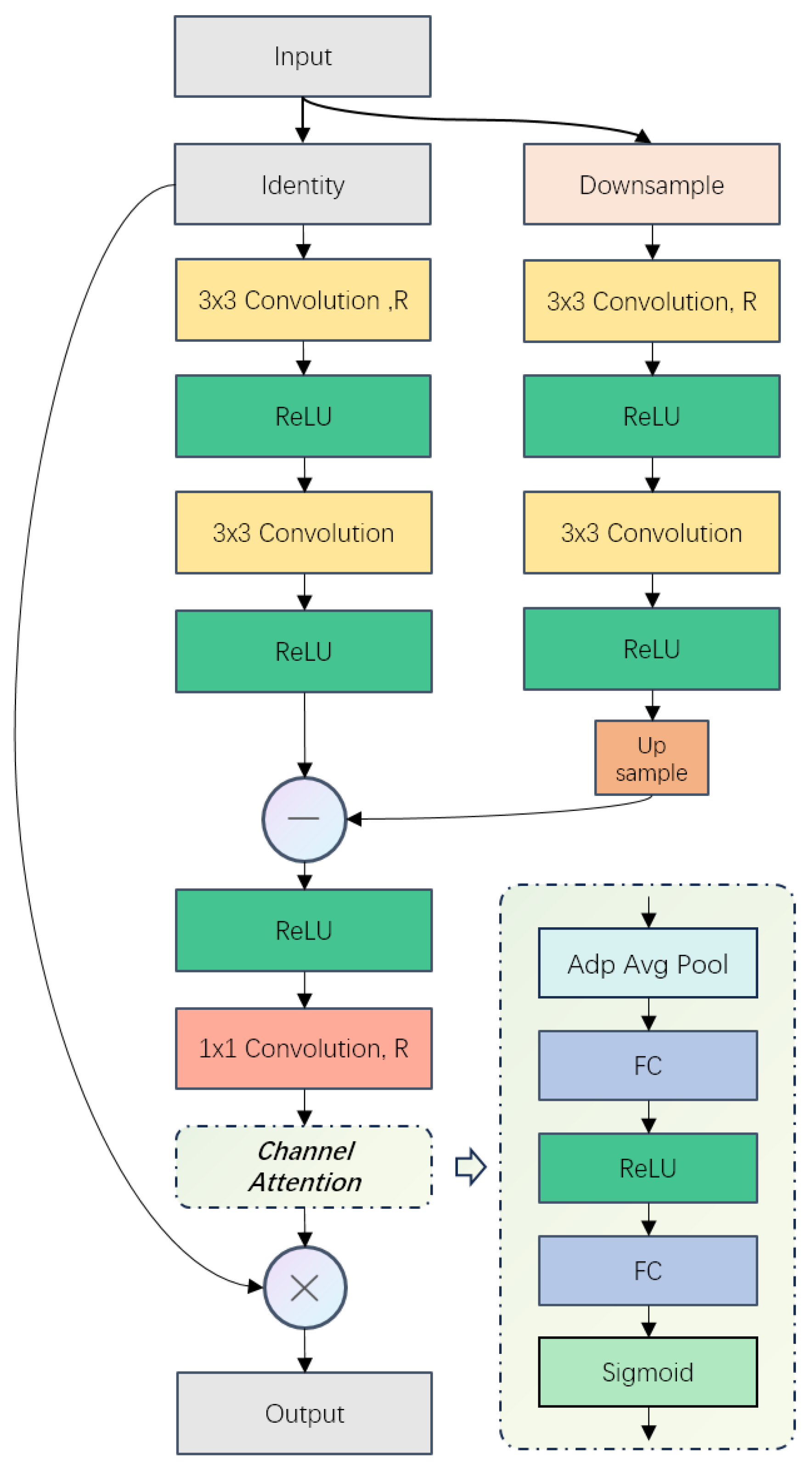 Sensors 24 04145 g007