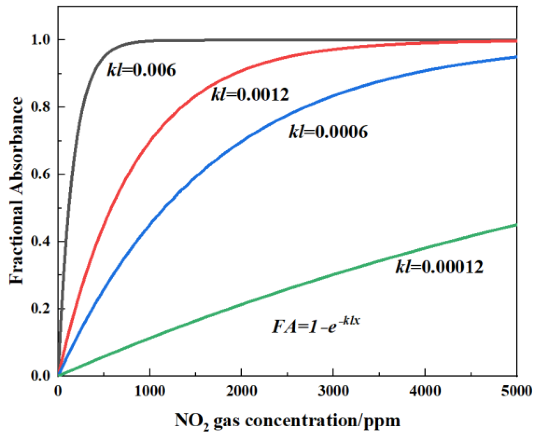 Sensors 24 04146 g002