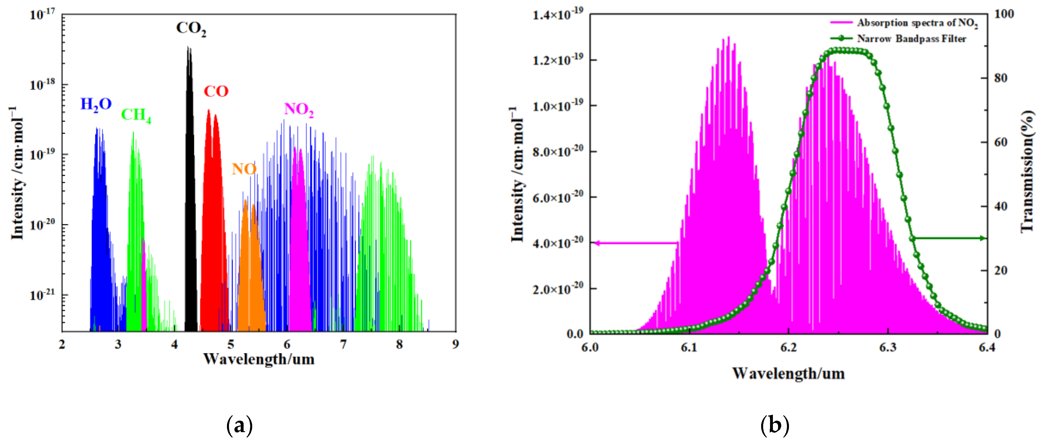Sensors 24 04146 g003