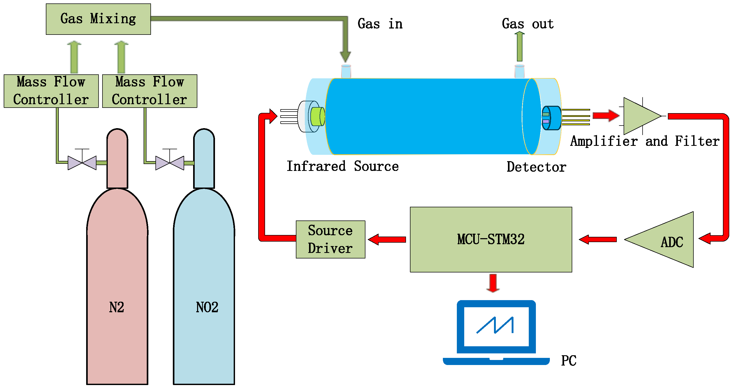 Sensors 24 04146 g013