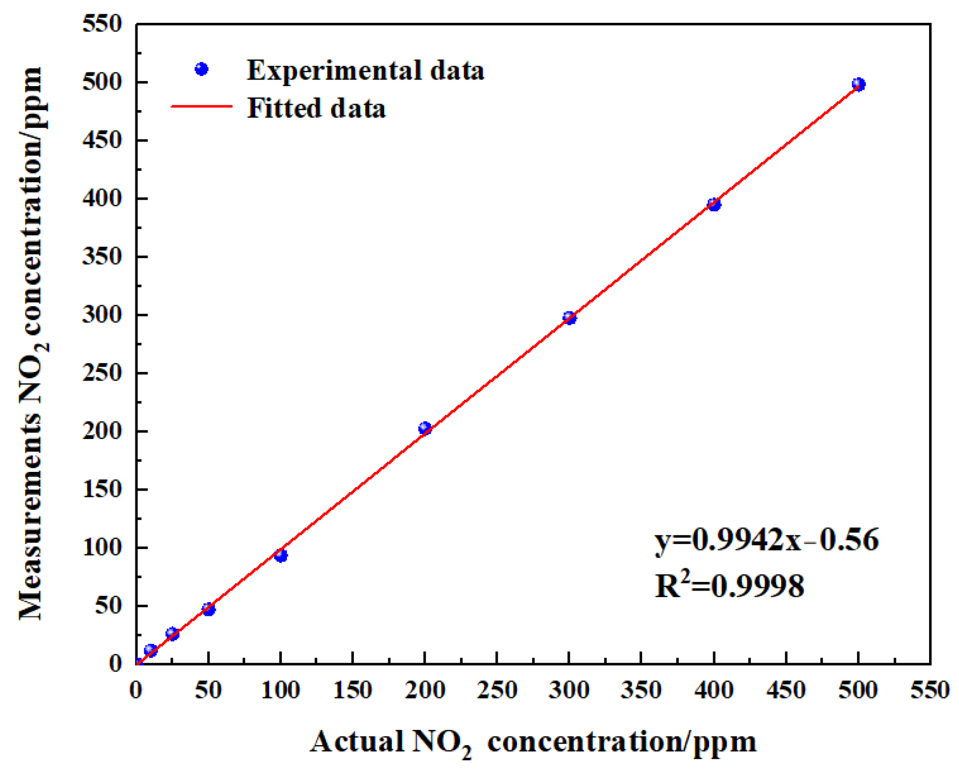 Sensors 24 04146 g018