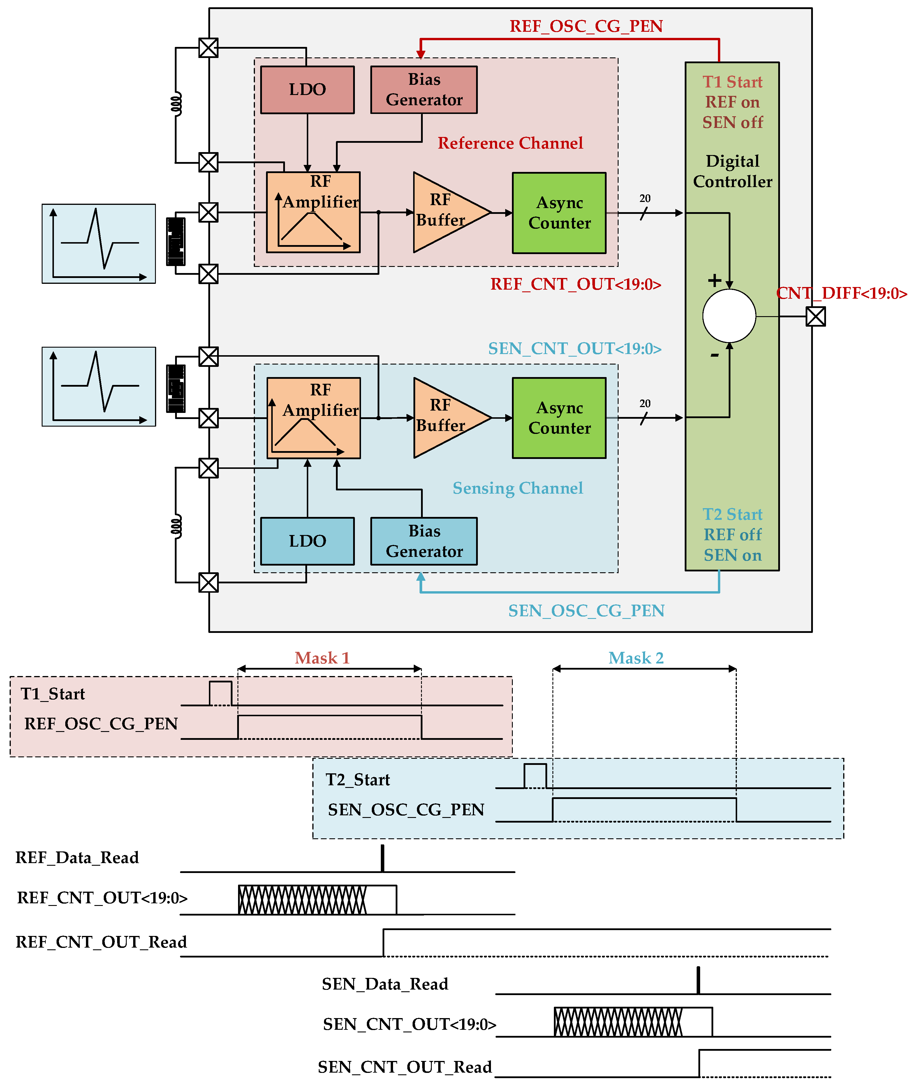 Sensors 24 04149 g003