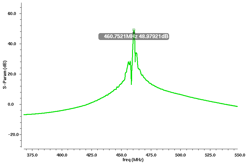 Sensors 24 04149 g005