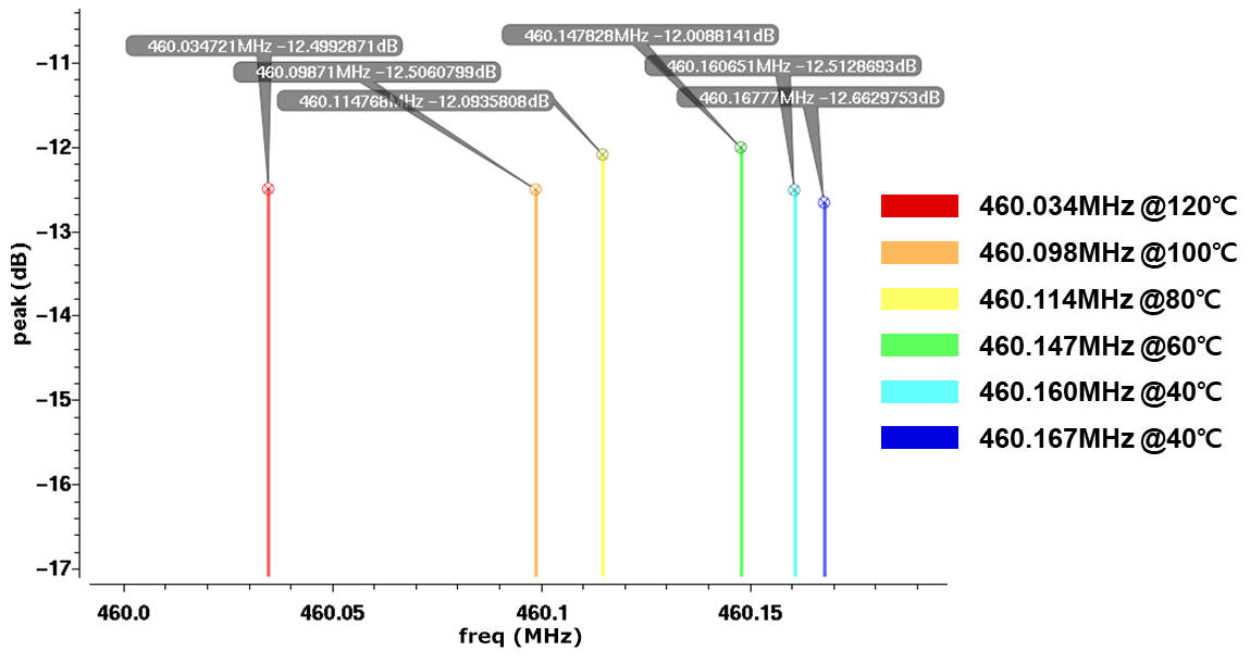 Sensors 24 04149 g006