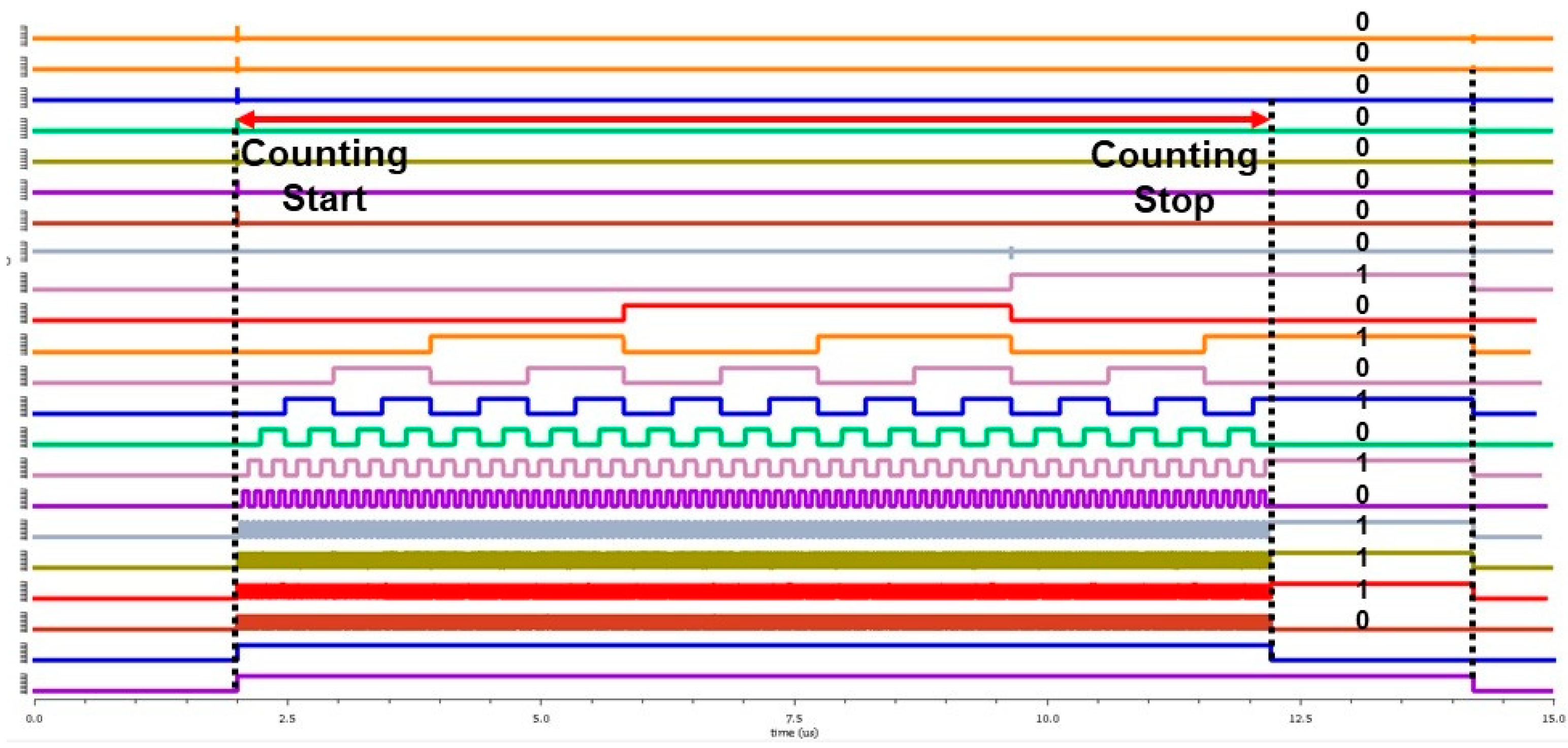 Sensors 24 04149 g008