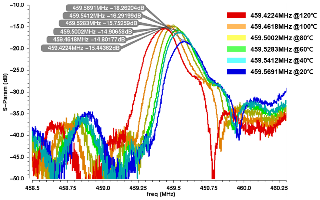 Sensors 24 04149 g010