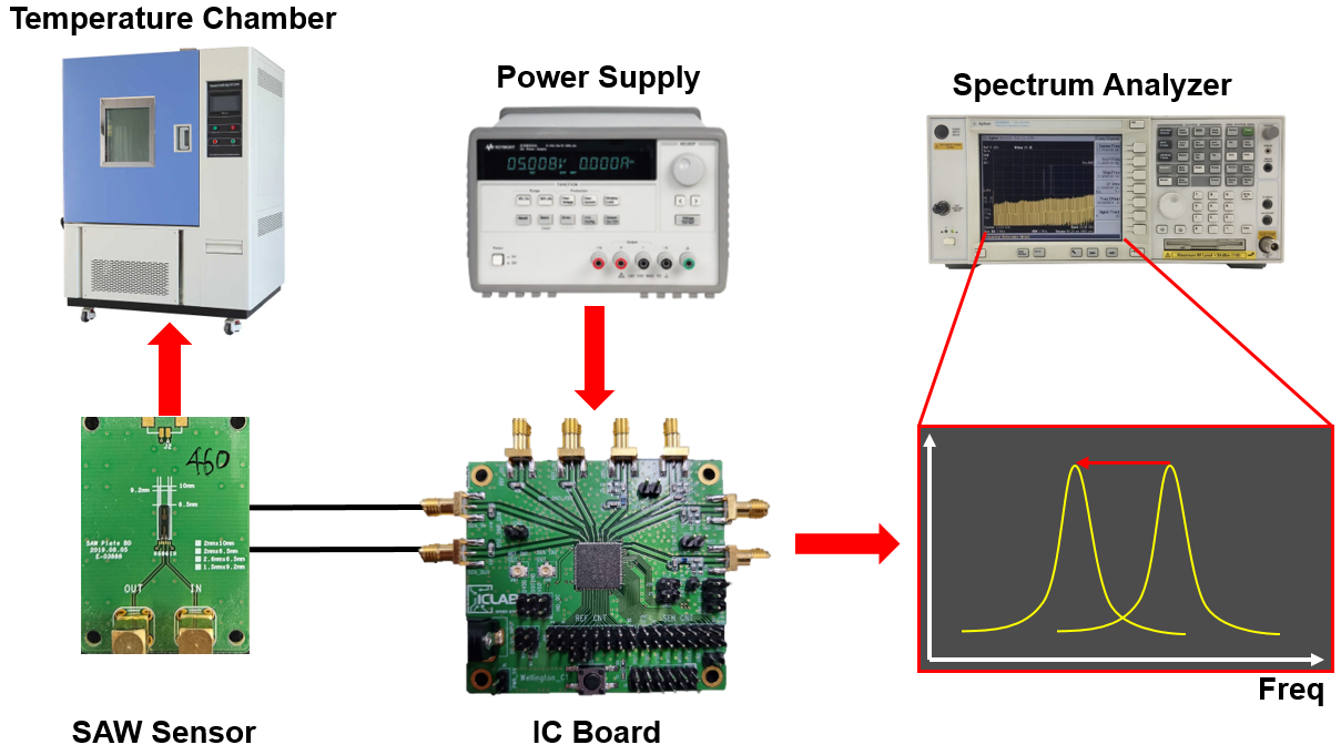 Sensors 24 04149 g011