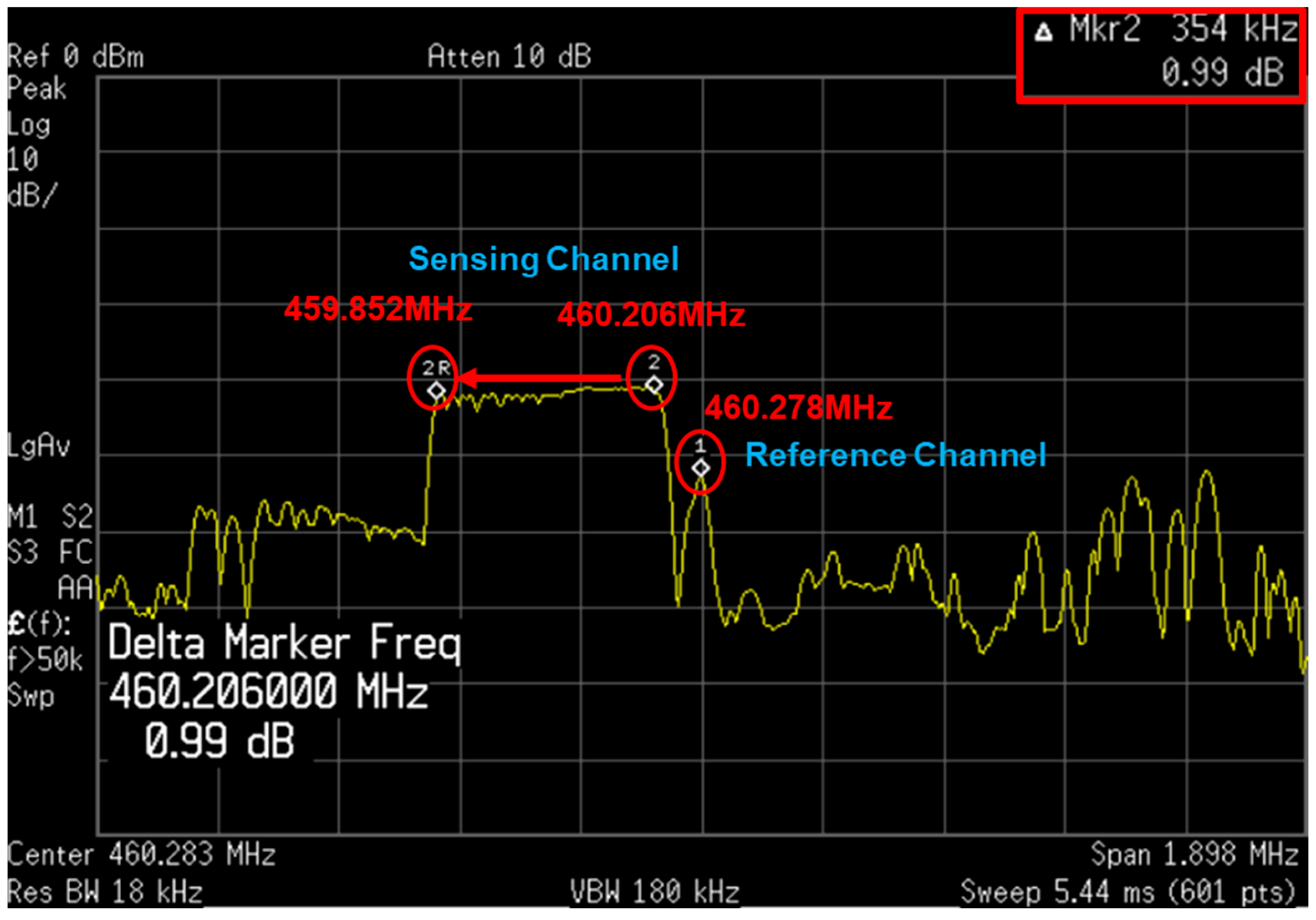 Sensors 24 04149 g012