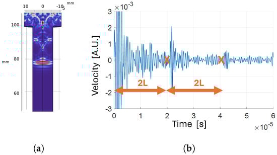 Sensors 24 04150 g007