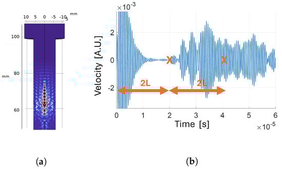 Sensors 24 04150 g010
