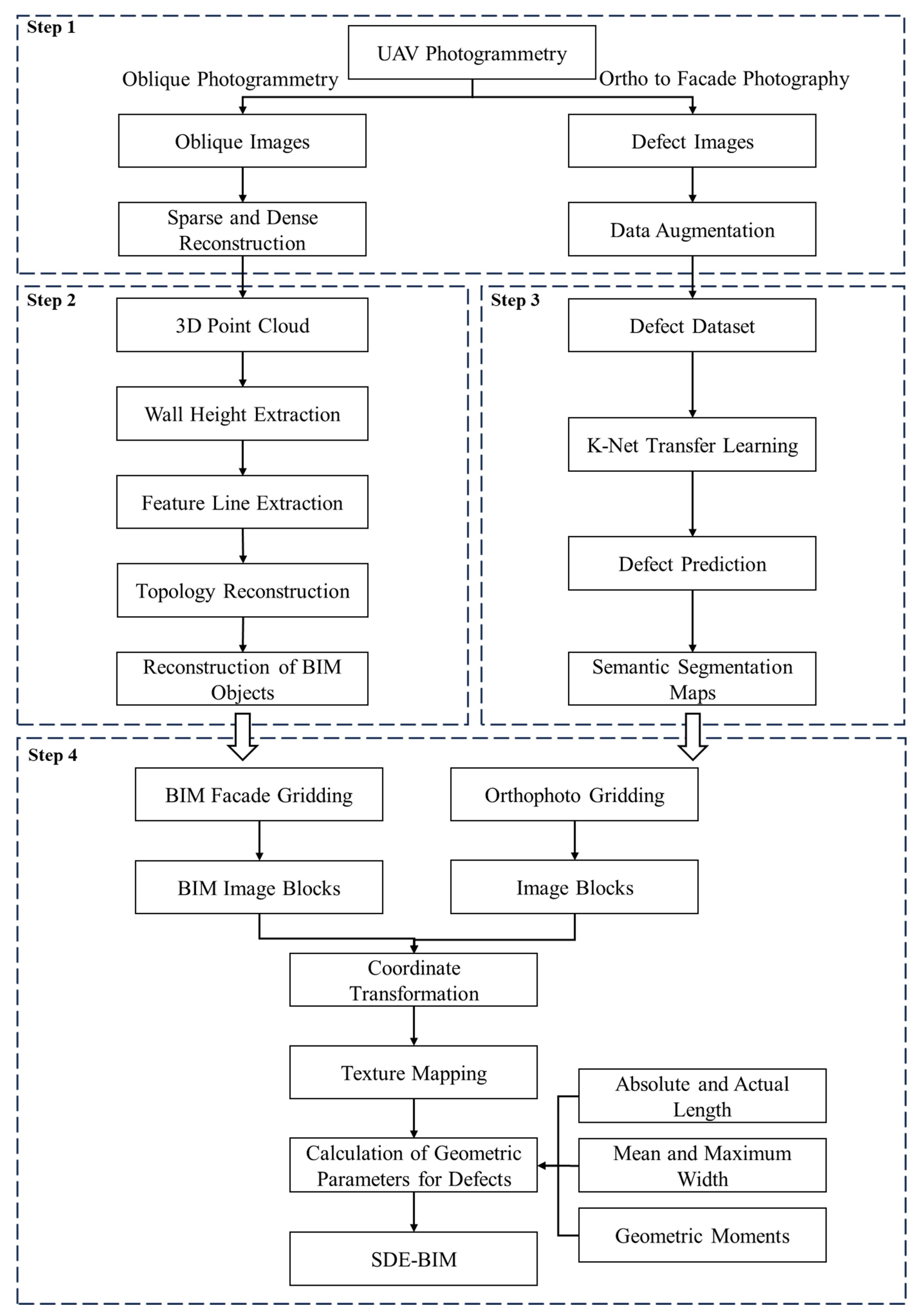 Sensors 24 04151 g001