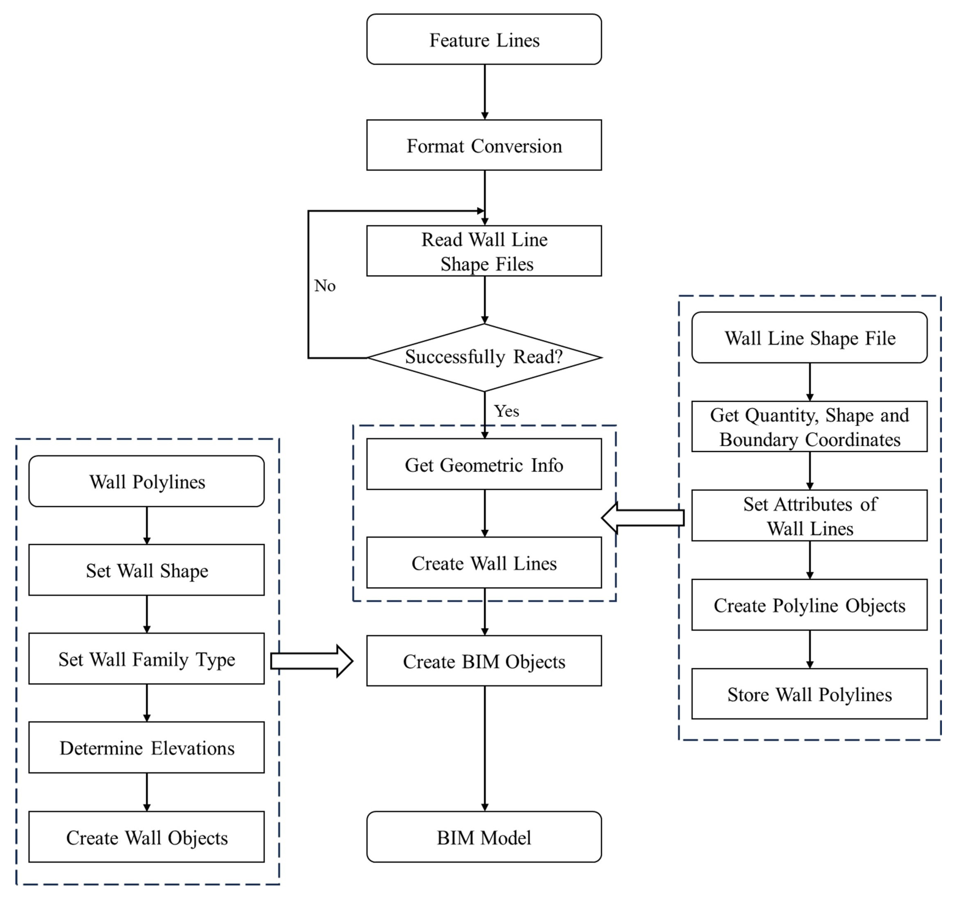 Sensors 24 04151 g006